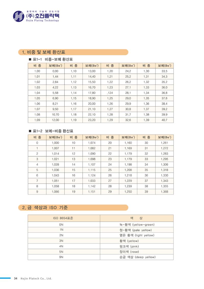 호진플라텍 34페이지