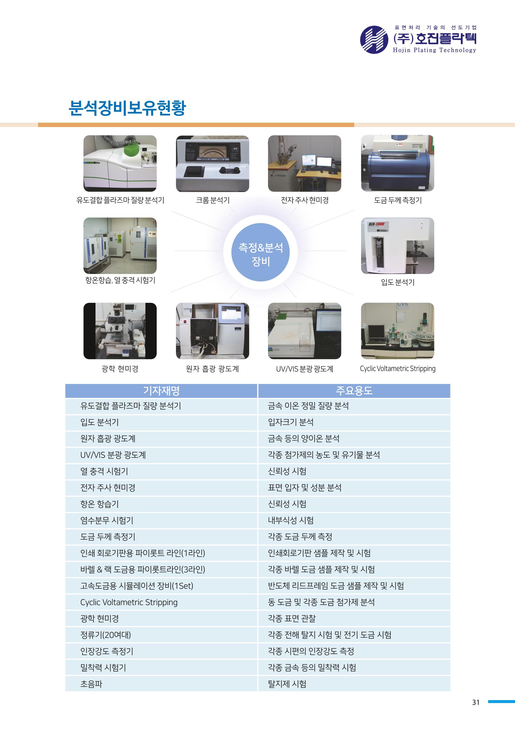 호진플라텍 제품정보 31페이지