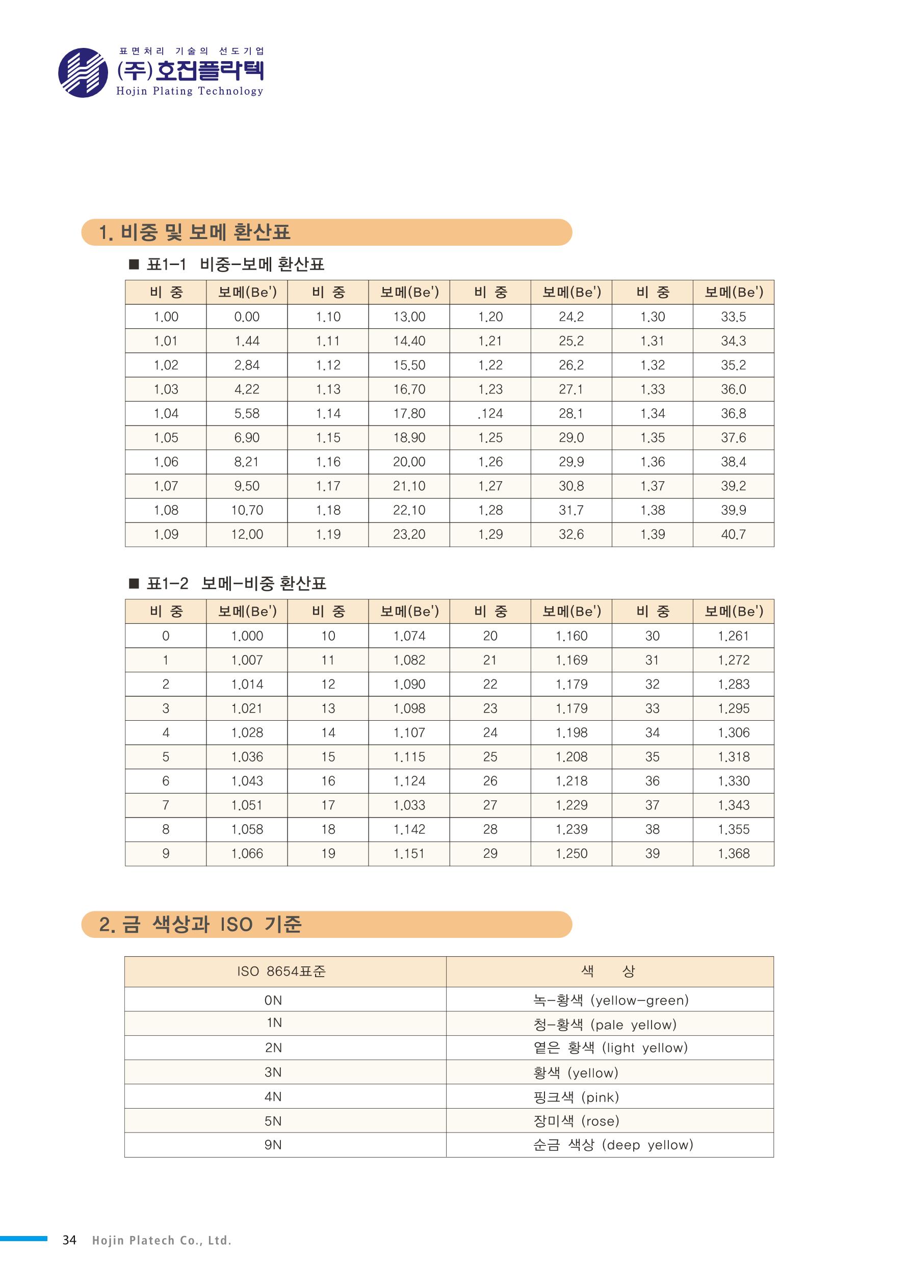 호진플라텍 제품정보 34페이지