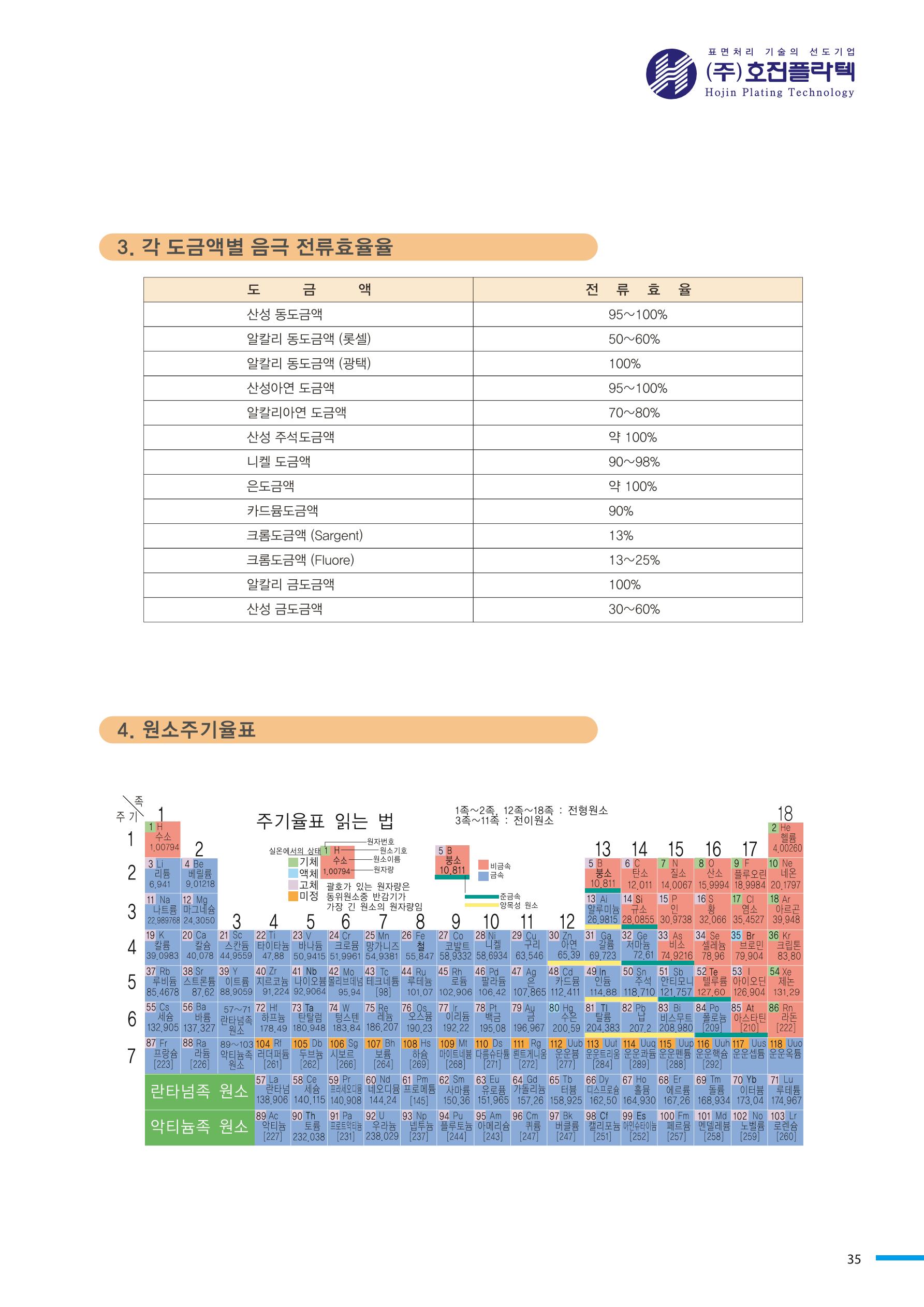 호진플라텍 제품정보 35페이지