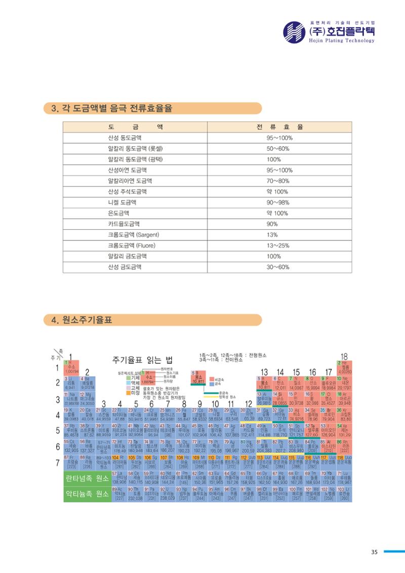 호진플라텍 제품정보 35페이지