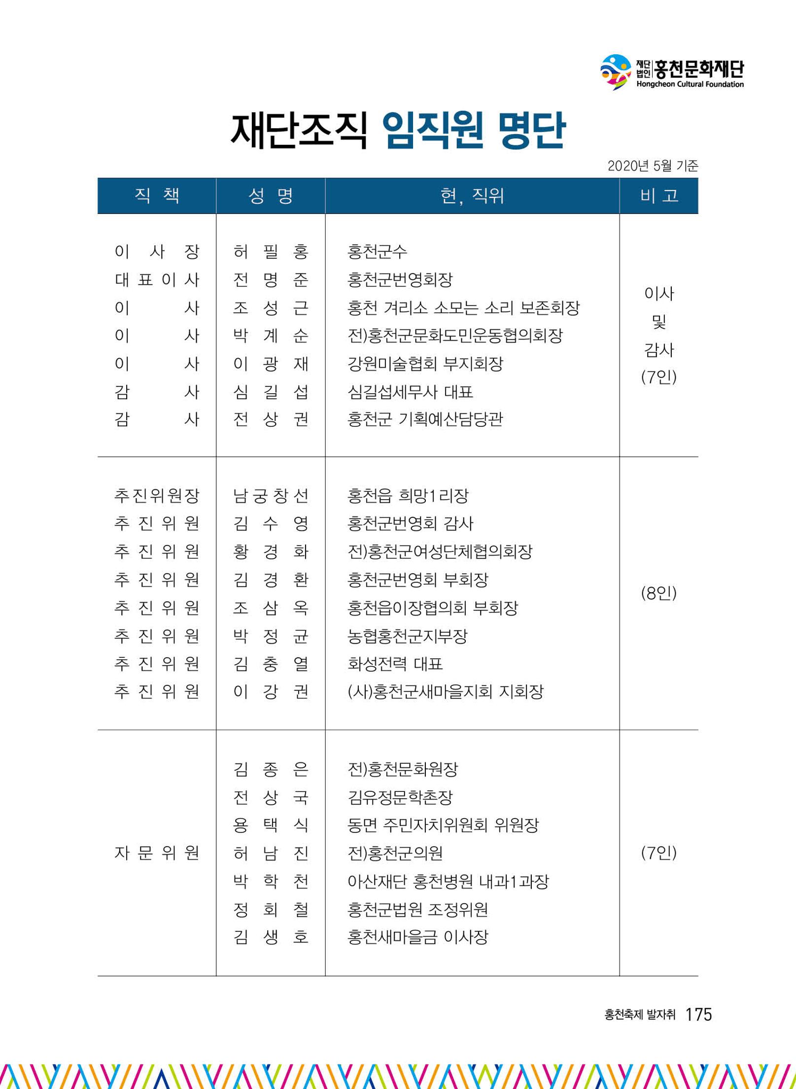 홍천 축제 발자취 175페이지