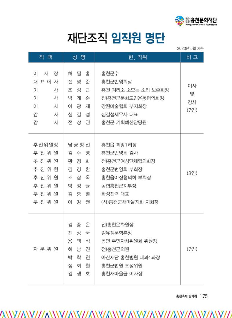 홍천 축제 발자취 175페이지