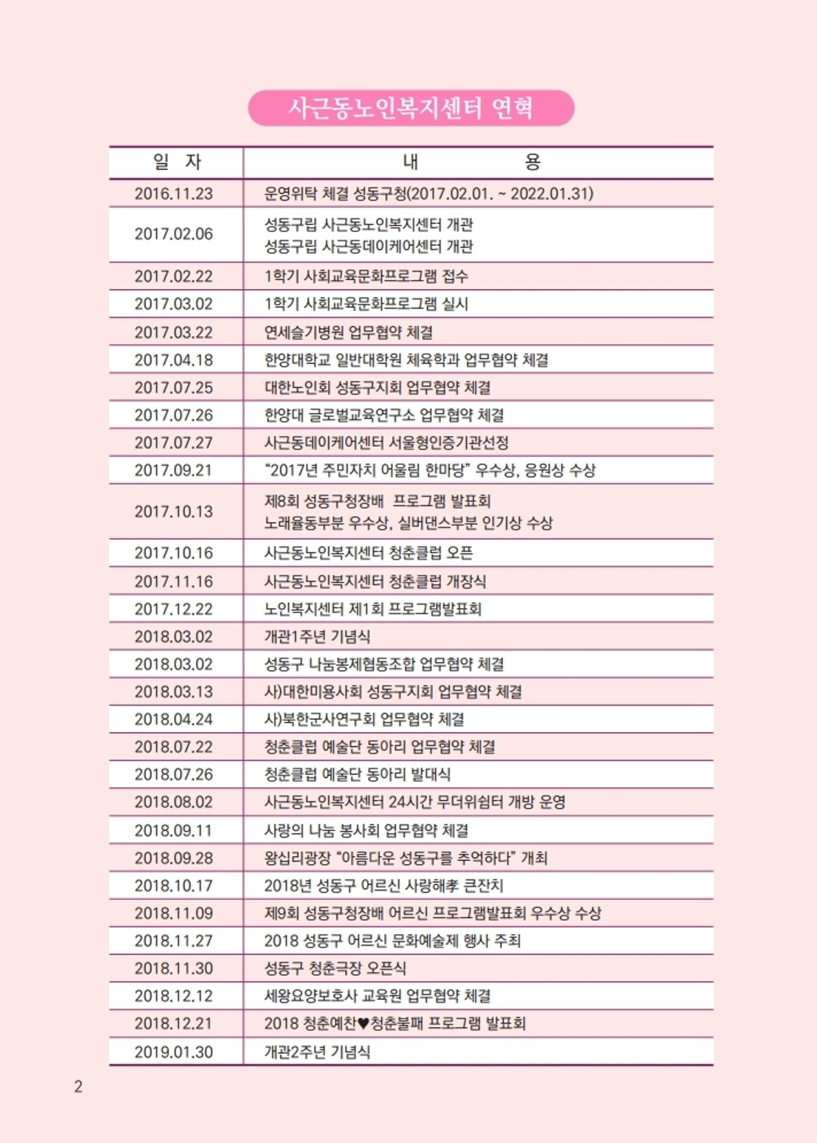 청춘1호 4페이지