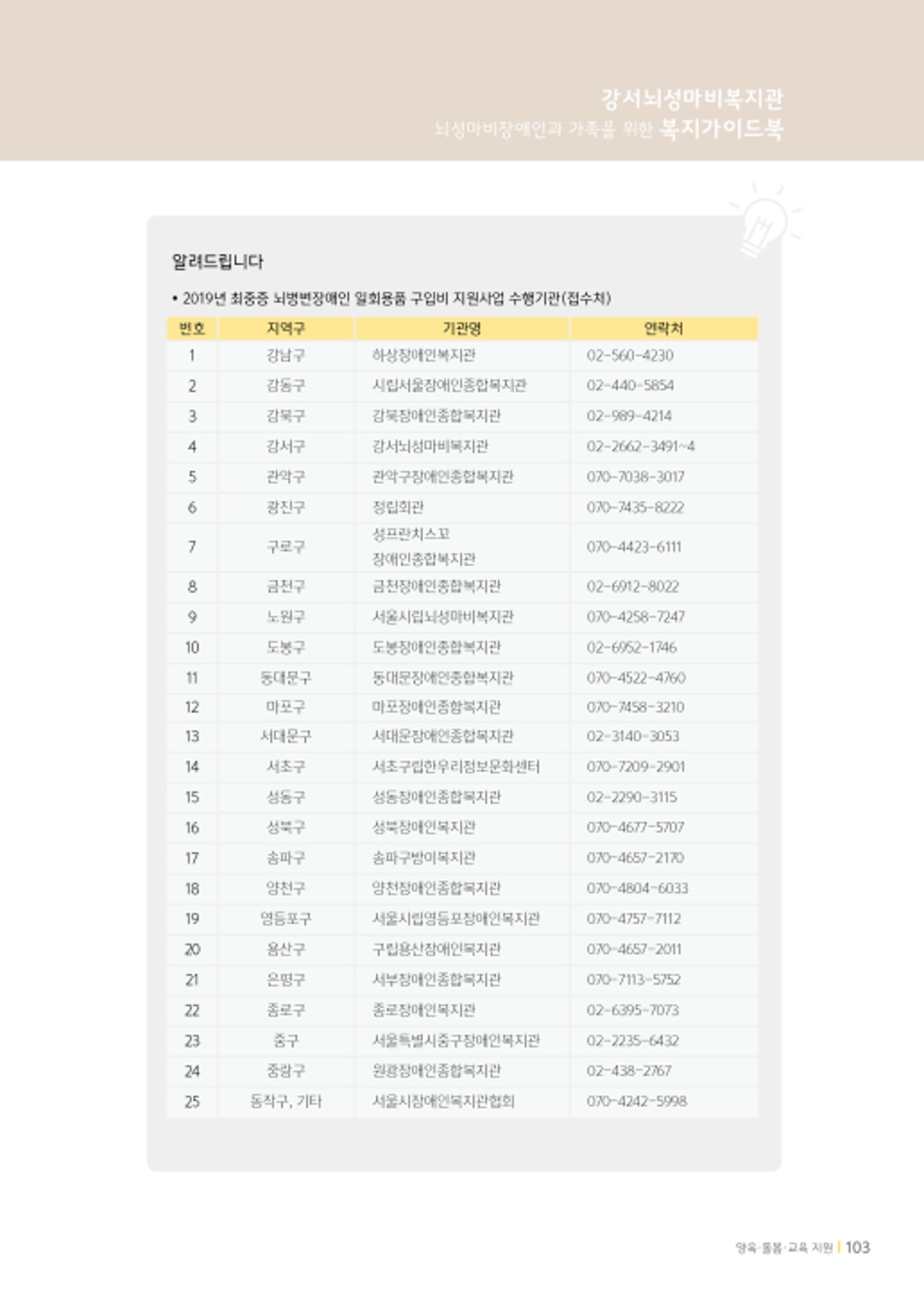 2020년 뇌성마비장애인과 가족을 위한 복지가이드북  102페이지
