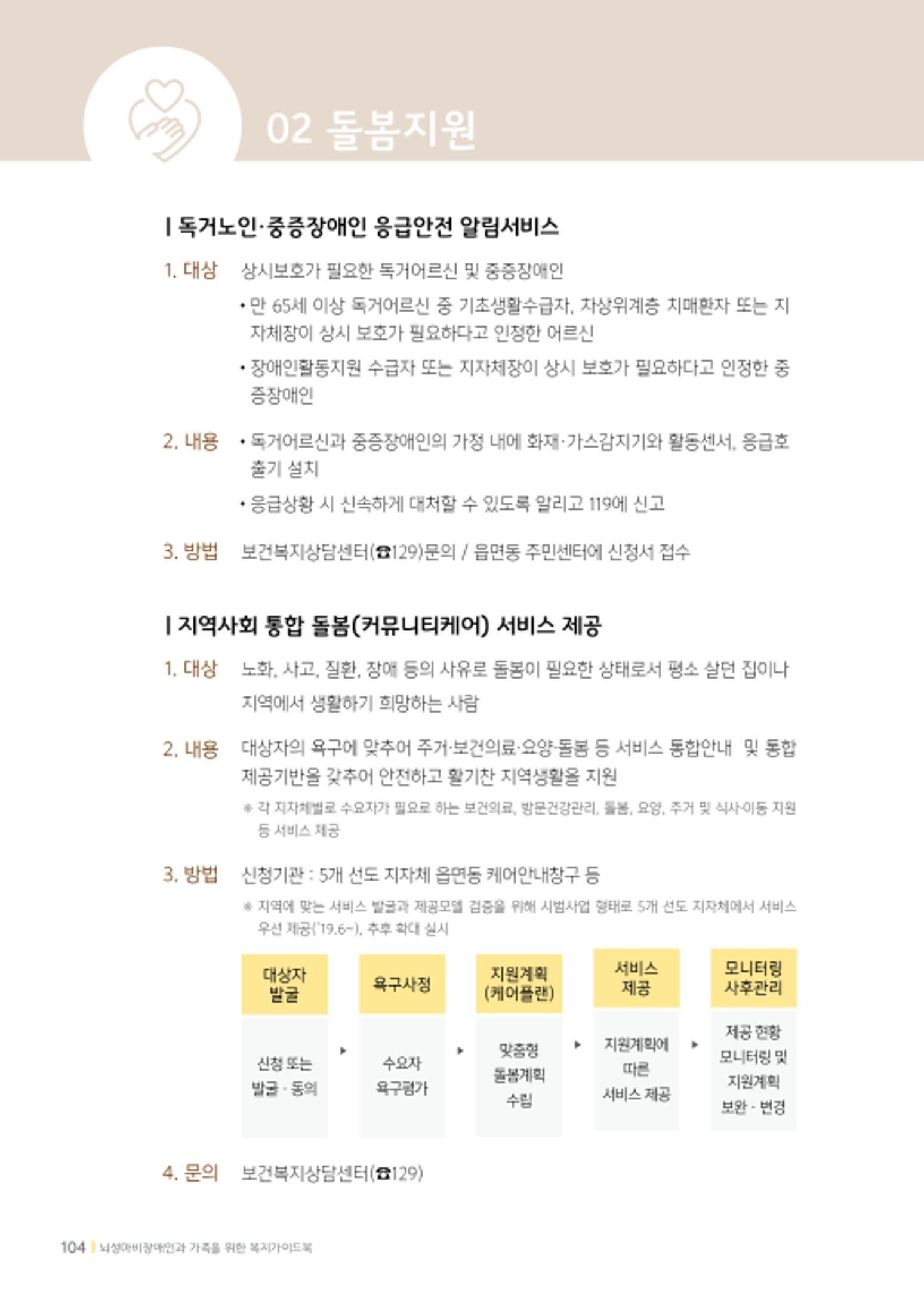 2020년 뇌성마비장애인과 가족을 위한 복지가이드북  103페이지