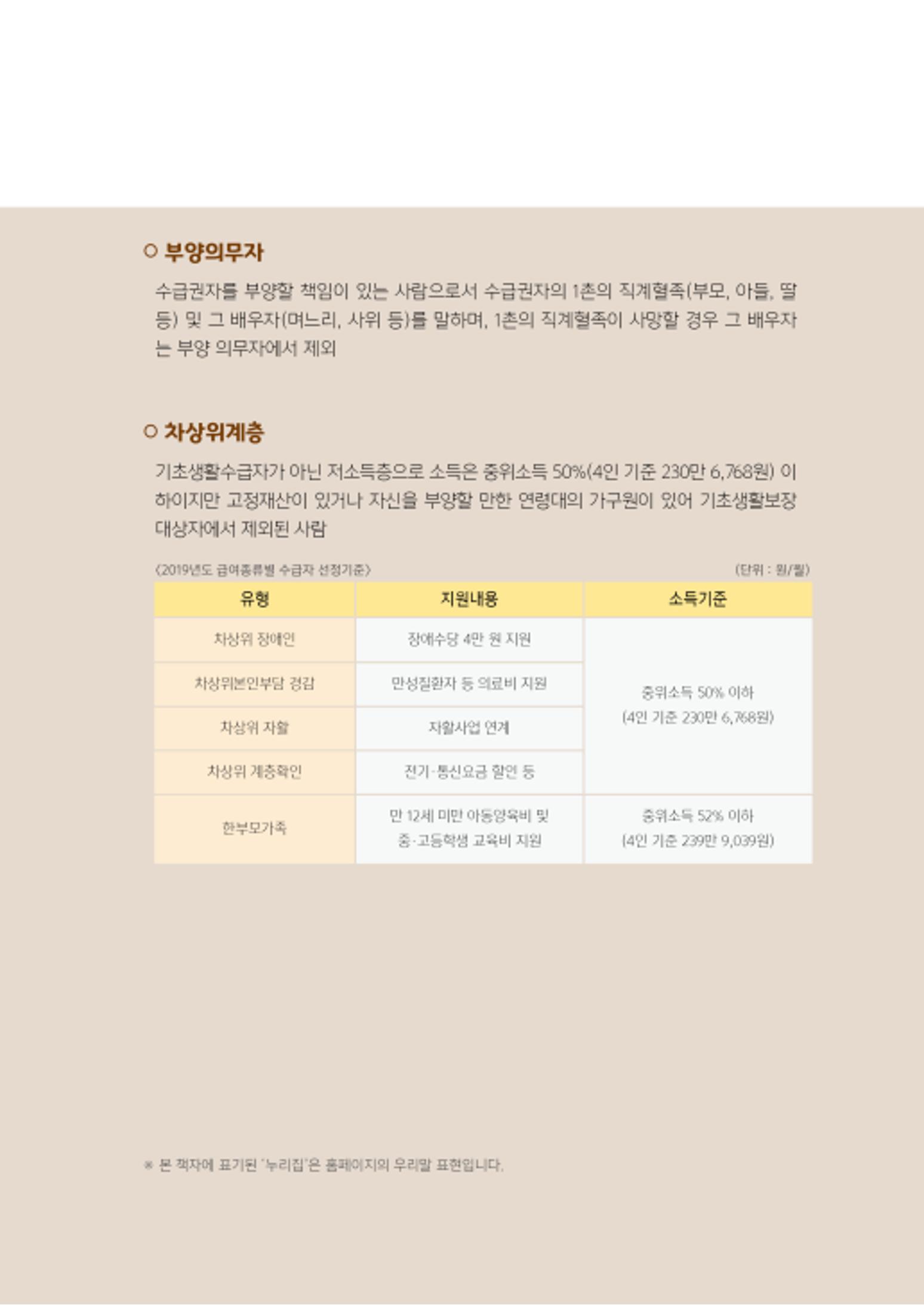 2020년 뇌성마비장애인과 가족을 위한 복지가이드북  11페이지
