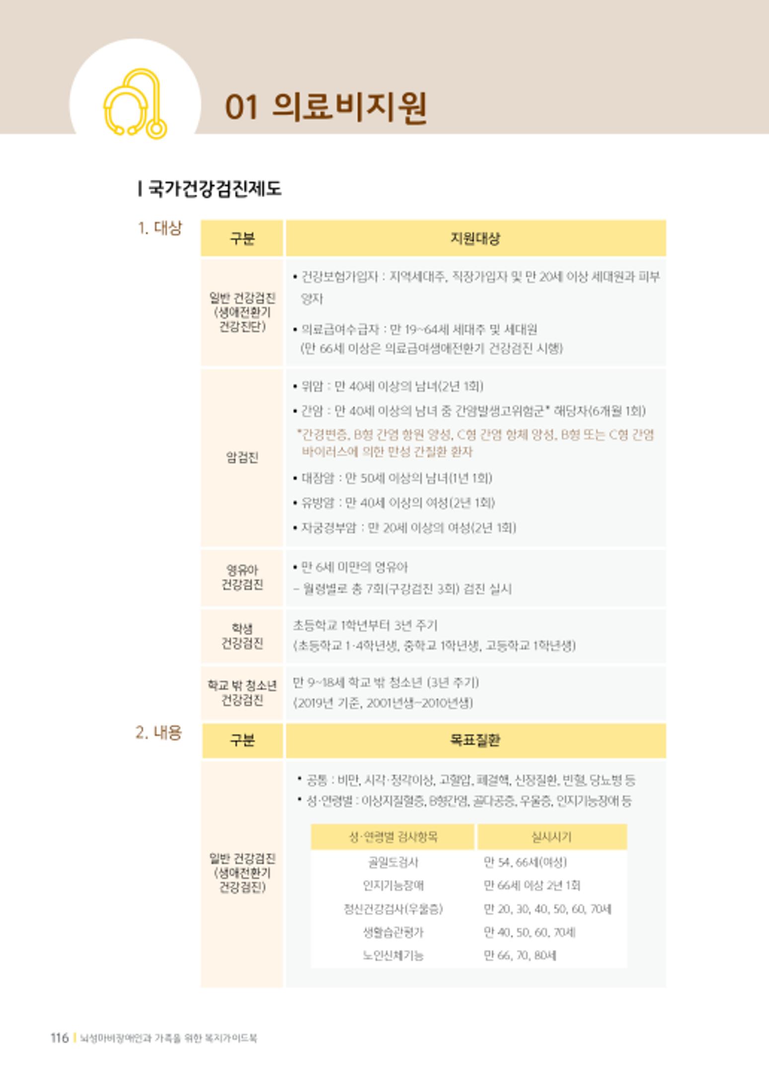 2020년 뇌성마비장애인과 가족을 위한 복지가이드북  115페이지