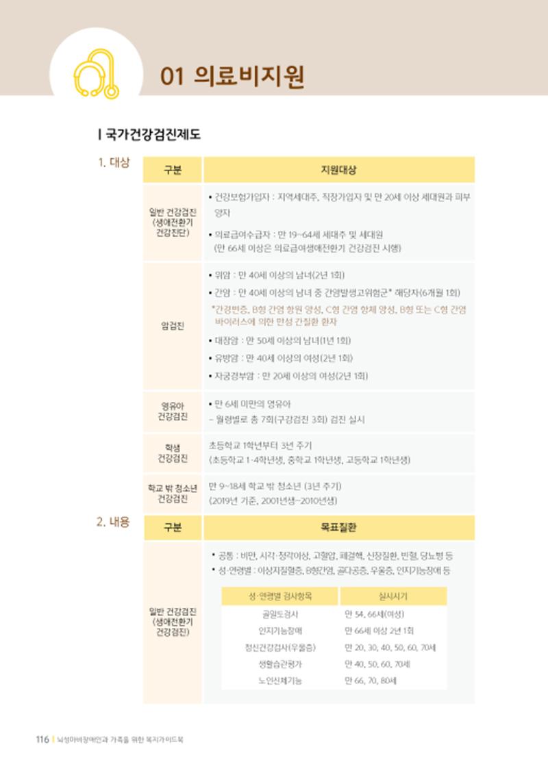 2020년 뇌성마비장애인과 가족을 위한 복지가이드북  115페이지