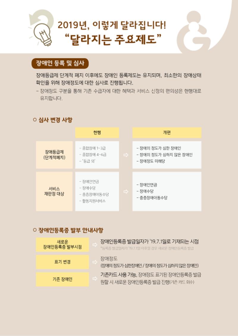 2020년 뇌성마비장애인과 가족을 위한 복지가이드북  12페이지