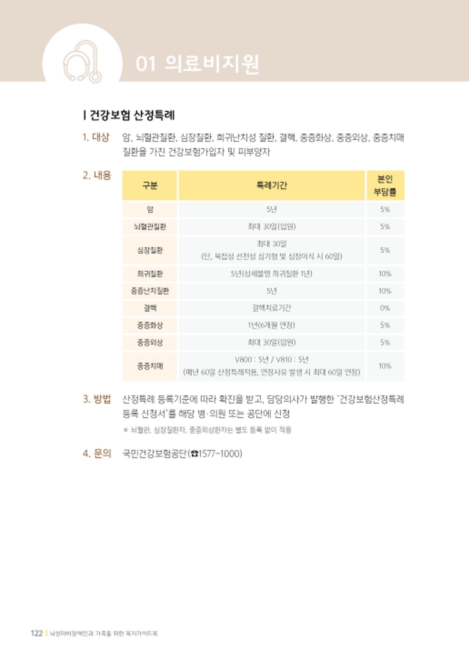 2020년 뇌성마비장애인과 가족을 위한 복지가이드북  121페이지