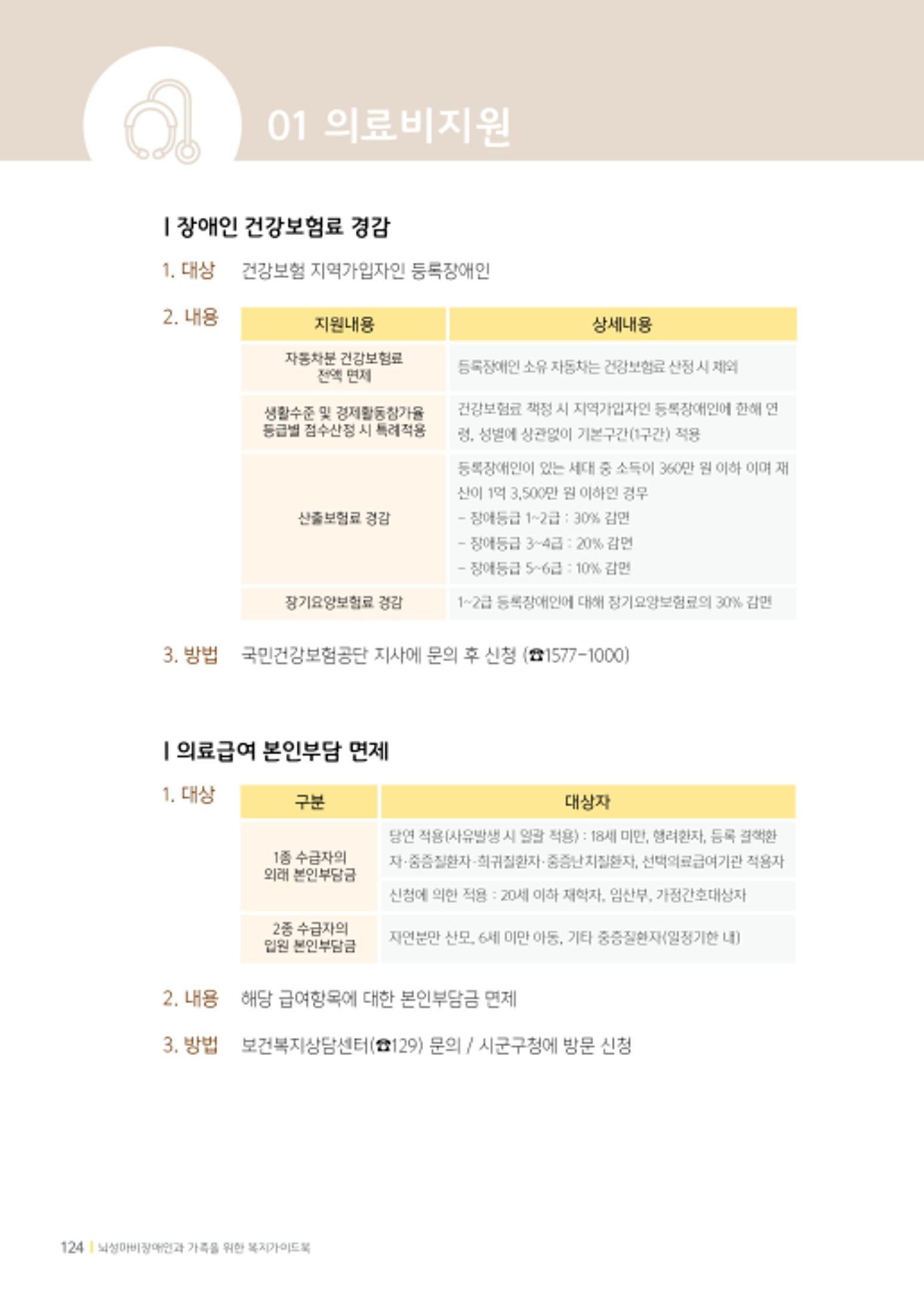 2020년 뇌성마비장애인과 가족을 위한 복지가이드북  123페이지