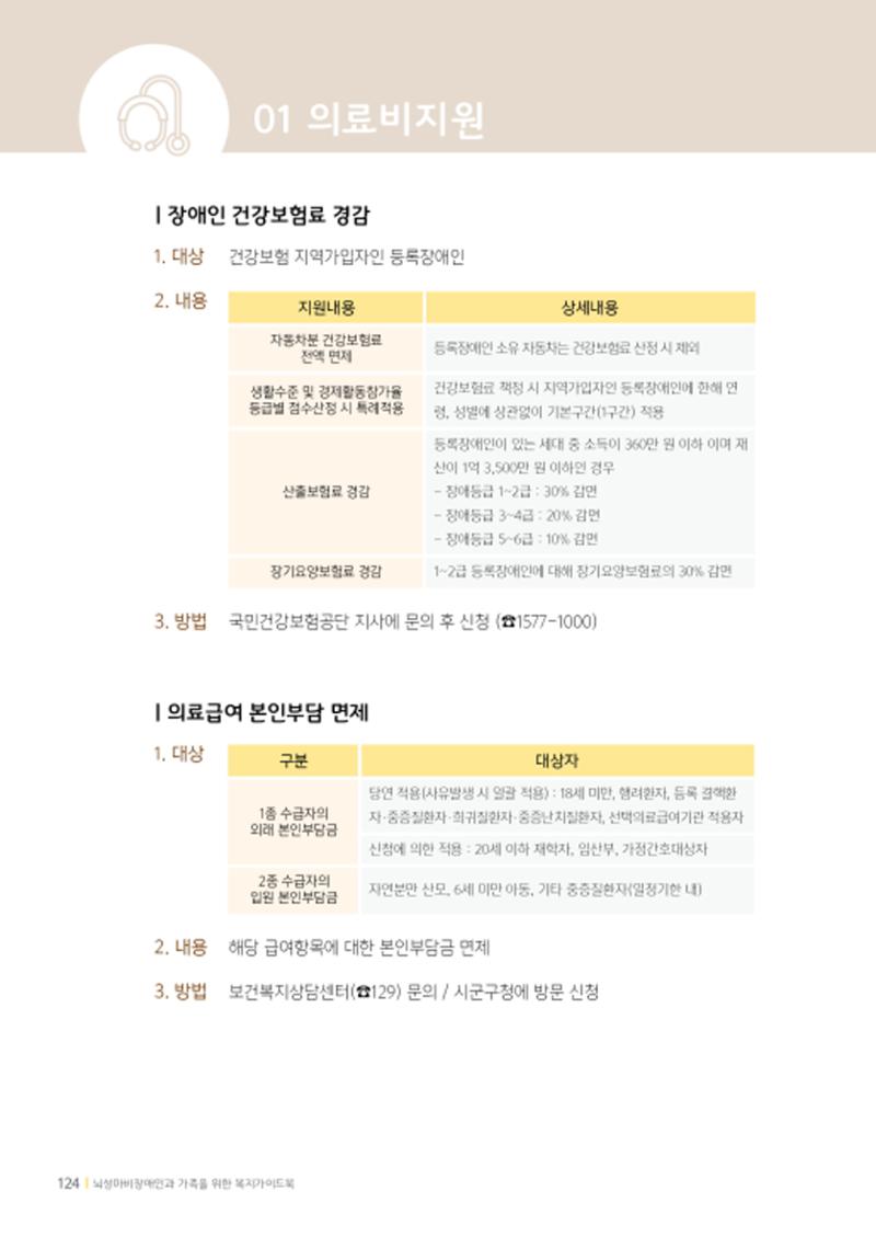 2020년 뇌성마비장애인과 가족을 위한 복지가이드북  123페이지