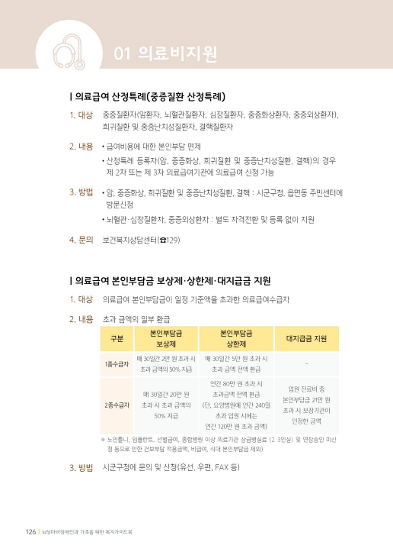 2020년 뇌성마비장애인과 가족을 위한 복지가이드북  125페이지