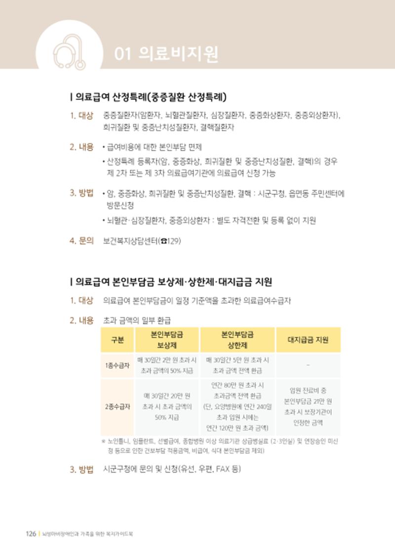 2020년 뇌성마비장애인과 가족을 위한 복지가이드북  125페이지