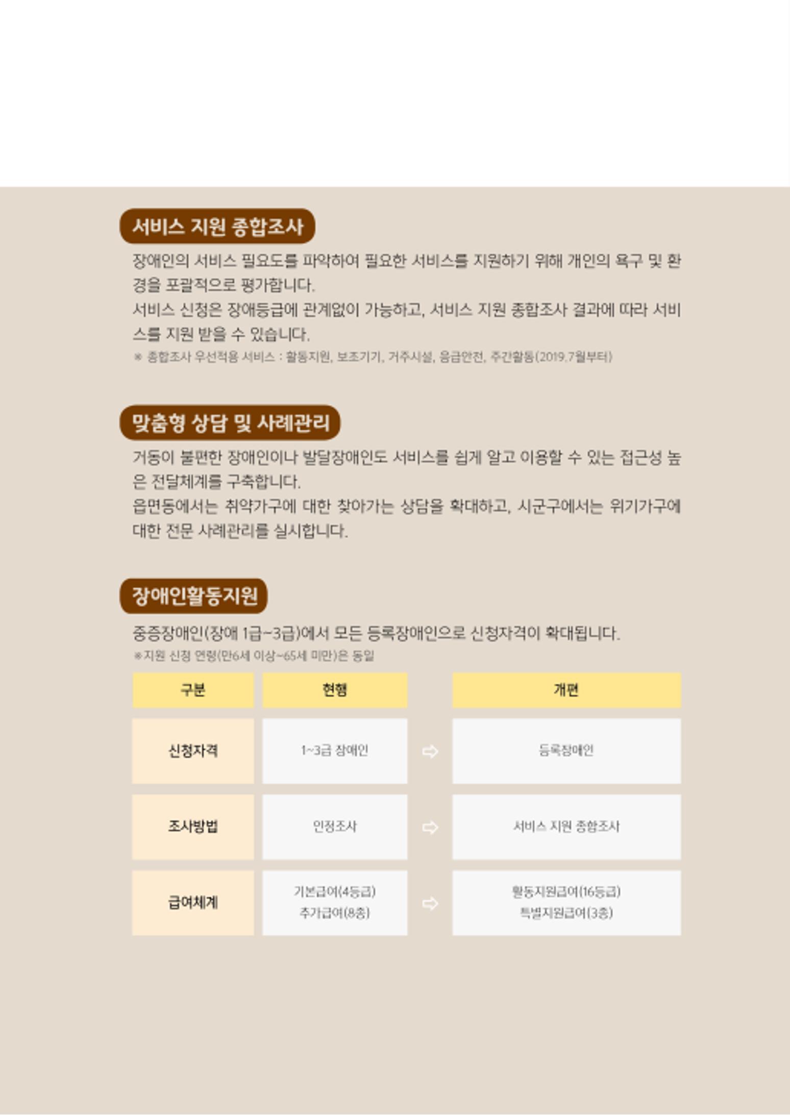 2020년 뇌성마비장애인과 가족을 위한 복지가이드북  13페이지