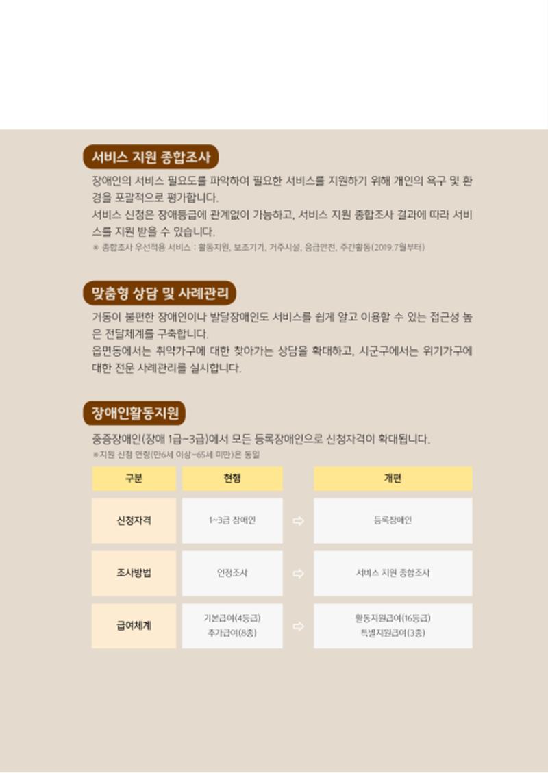 2020년 뇌성마비장애인과 가족을 위한 복지가이드북  13페이지