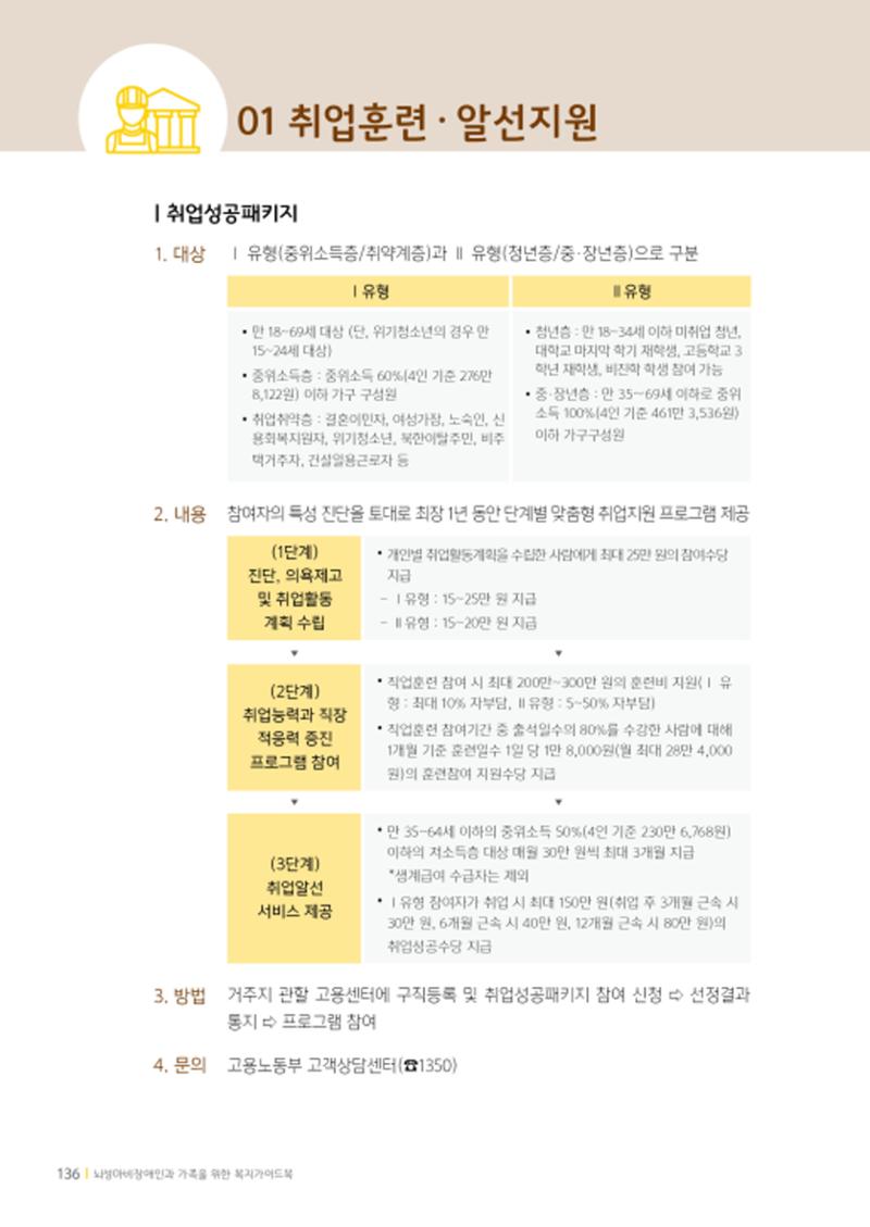 2020년 뇌성마비장애인과 가족을 위한 복지가이드북  135페이지