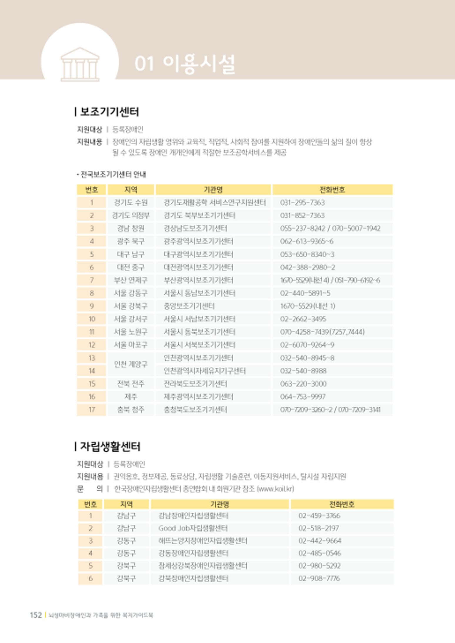 2020년 뇌성마비장애인과 가족을 위한 복지가이드북  151페이지