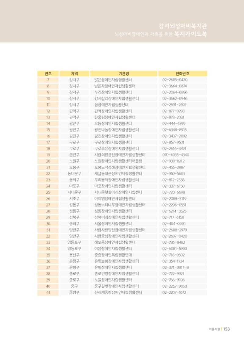 2020년 뇌성마비장애인과 가족을 위한 복지가이드북  152페이지