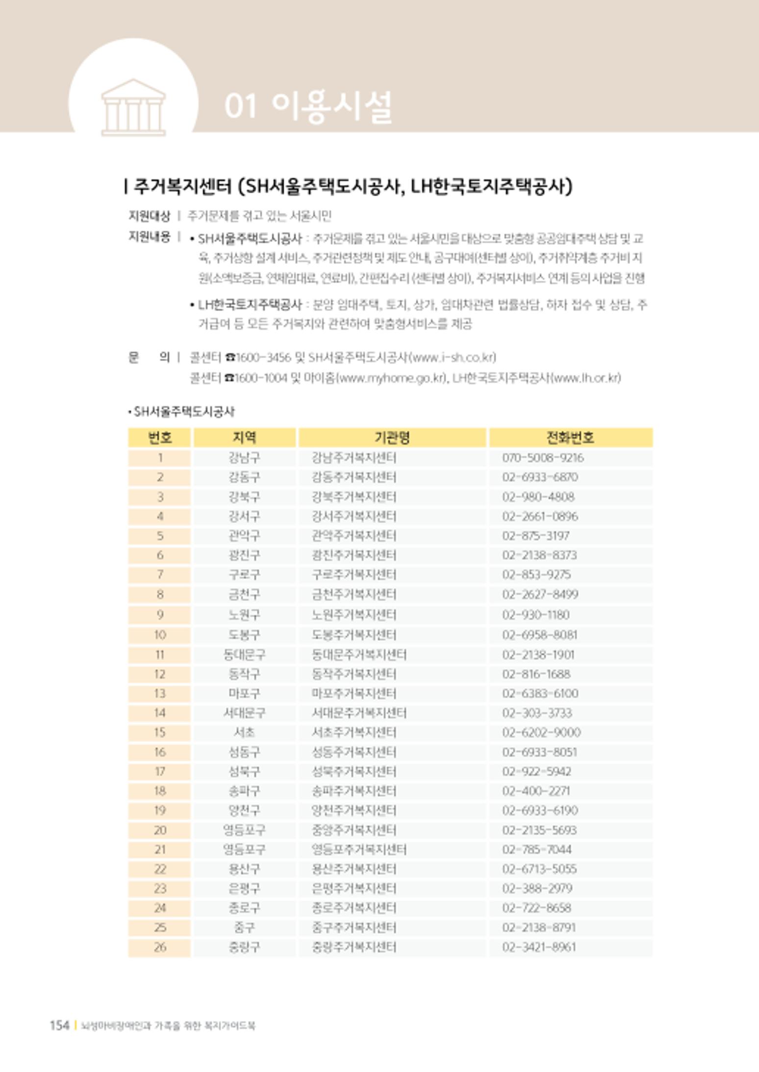 2020년 뇌성마비장애인과 가족을 위한 복지가이드북  153페이지