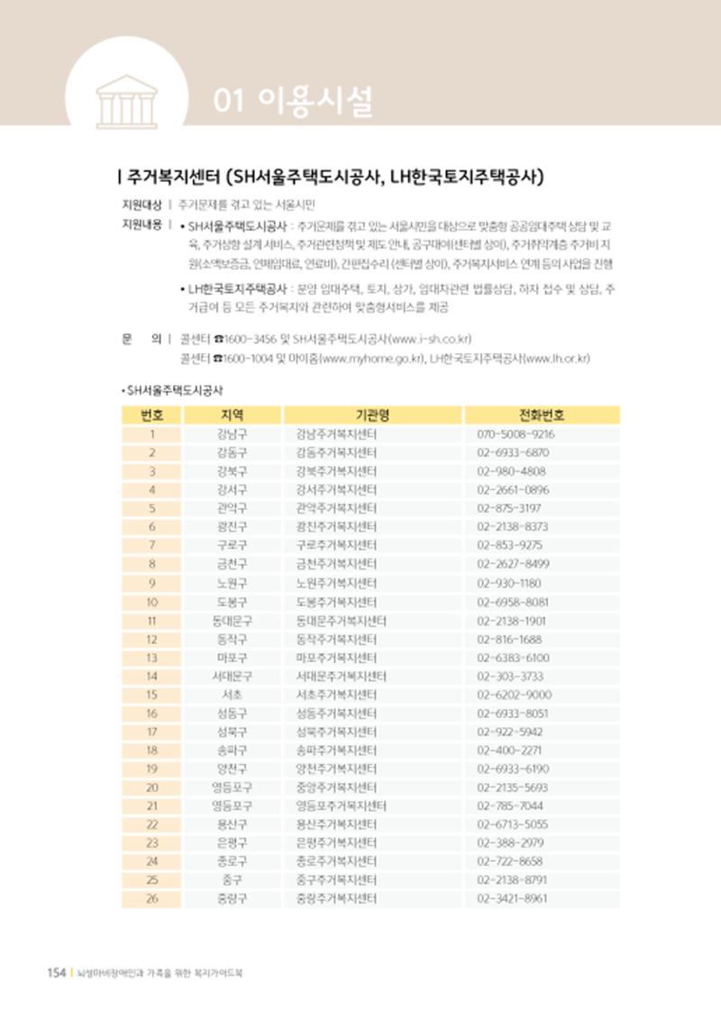 2020년 뇌성마비장애인과 가족을 위한 복지가이드북  153페이지
