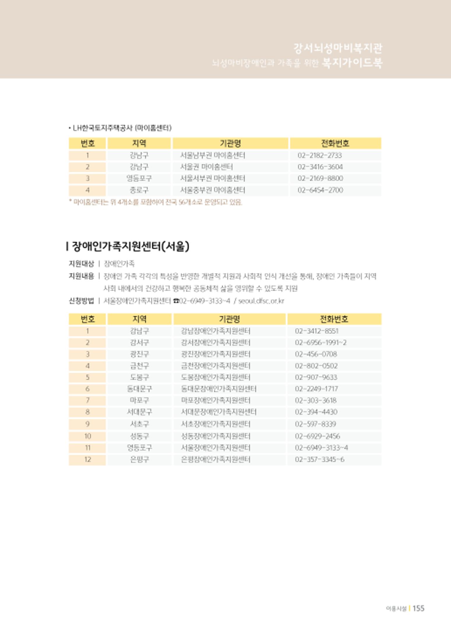 2020년 뇌성마비장애인과 가족을 위한 복지가이드북  154페이지