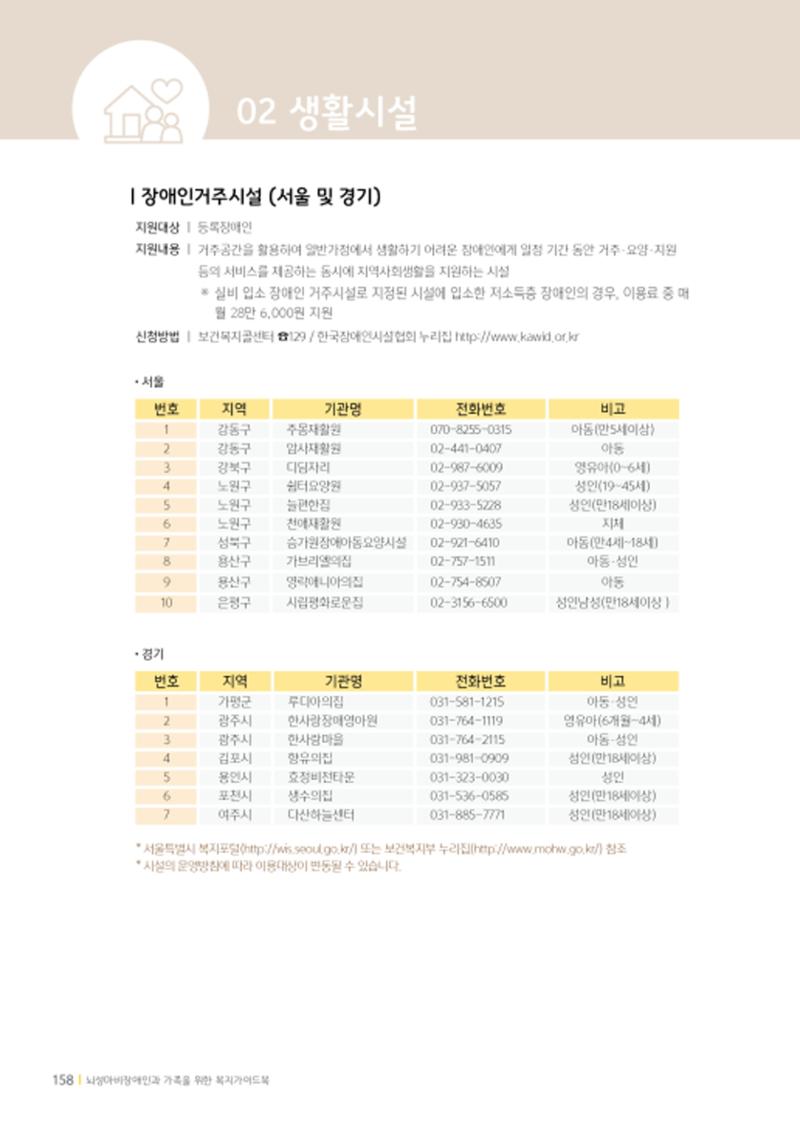 2020년 뇌성마비장애인과 가족을 위한 복지가이드북  157페이지