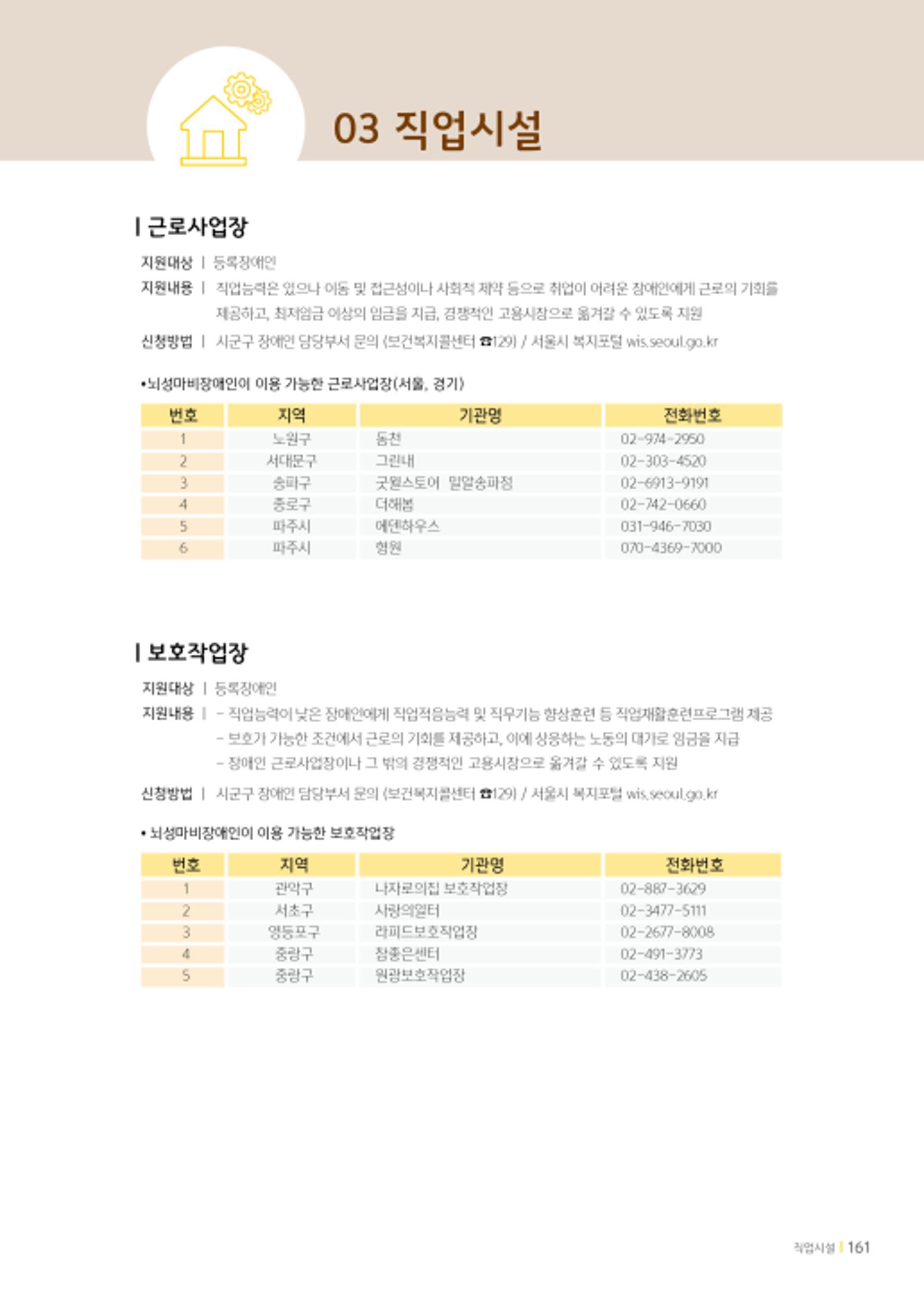 2020년 뇌성마비장애인과 가족을 위한 복지가이드북  160페이지