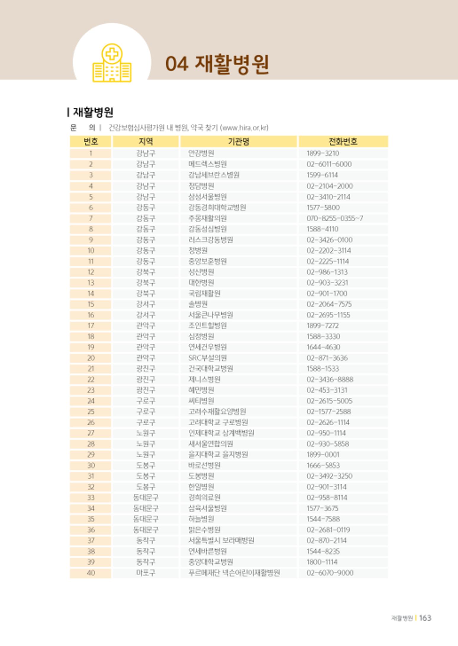 2020년 뇌성마비장애인과 가족을 위한 복지가이드북  162페이지