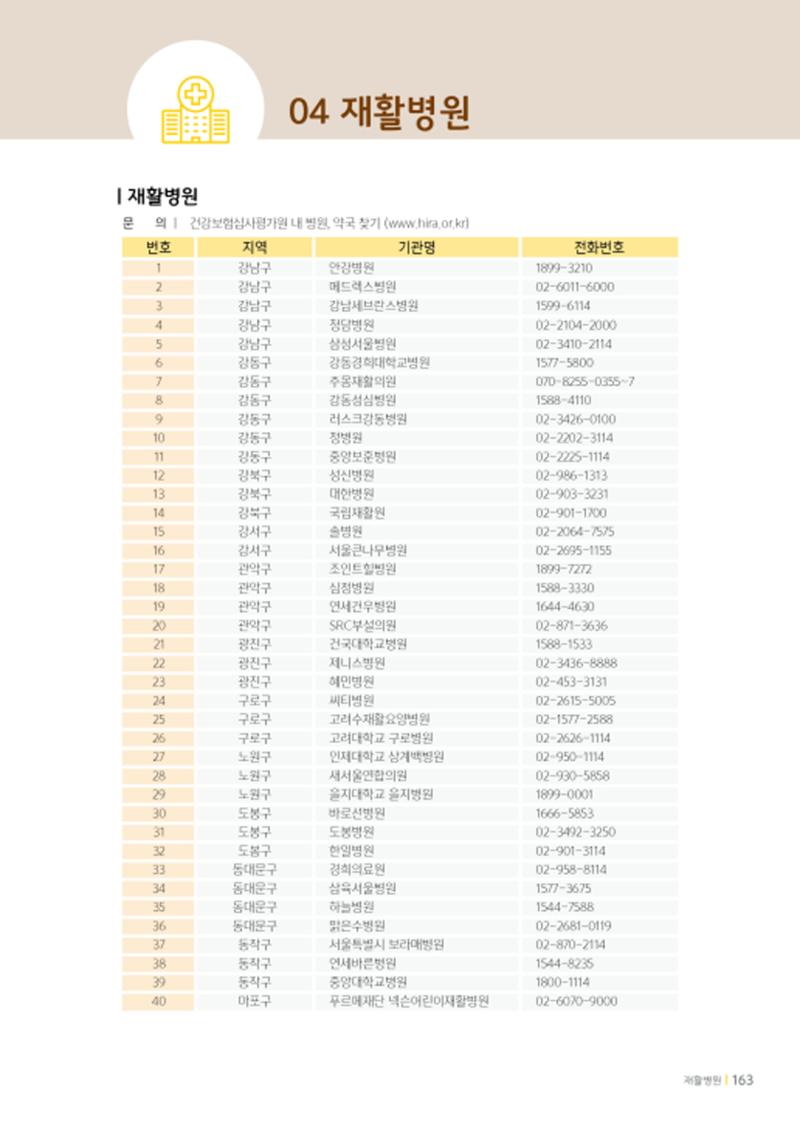 2020년 뇌성마비장애인과 가족을 위한 복지가이드북  162페이지