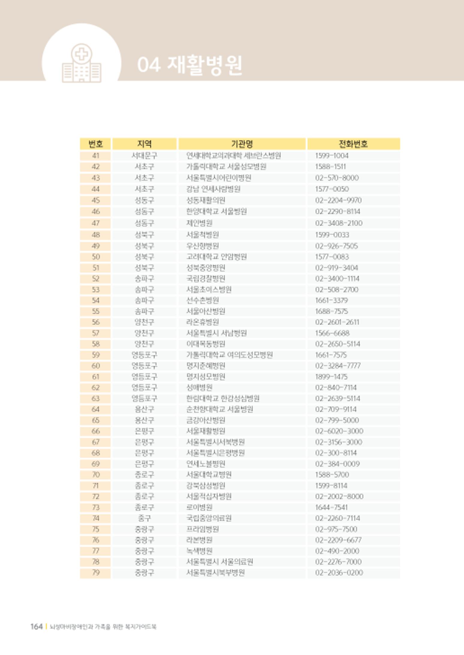 2020년 뇌성마비장애인과 가족을 위한 복지가이드북  163페이지