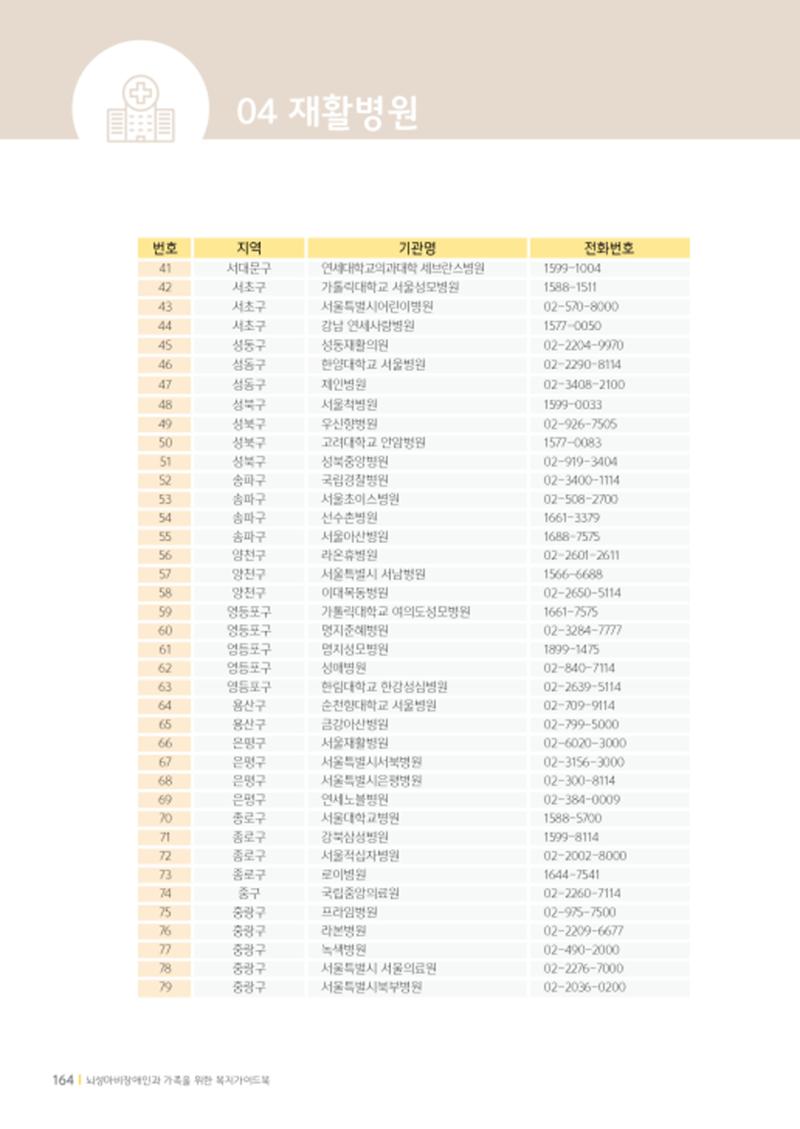 2020년 뇌성마비장애인과 가족을 위한 복지가이드북  163페이지