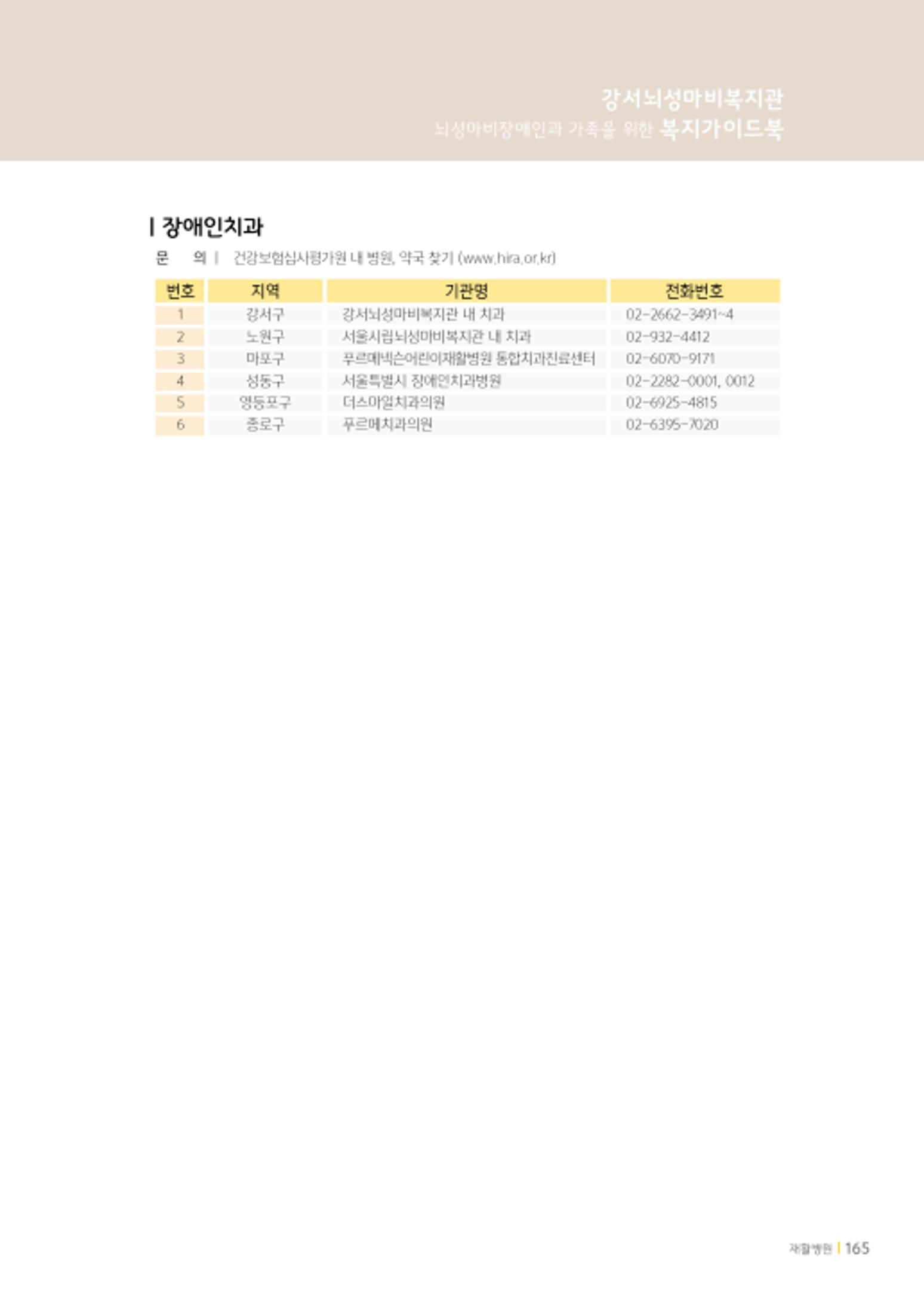 2020년 뇌성마비장애인과 가족을 위한 복지가이드북  164페이지
