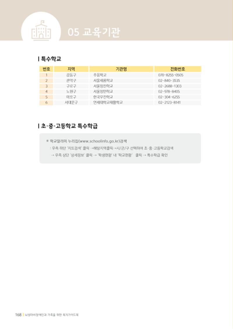 2020년 뇌성마비장애인과 가족을 위한 복지가이드북  167페이지