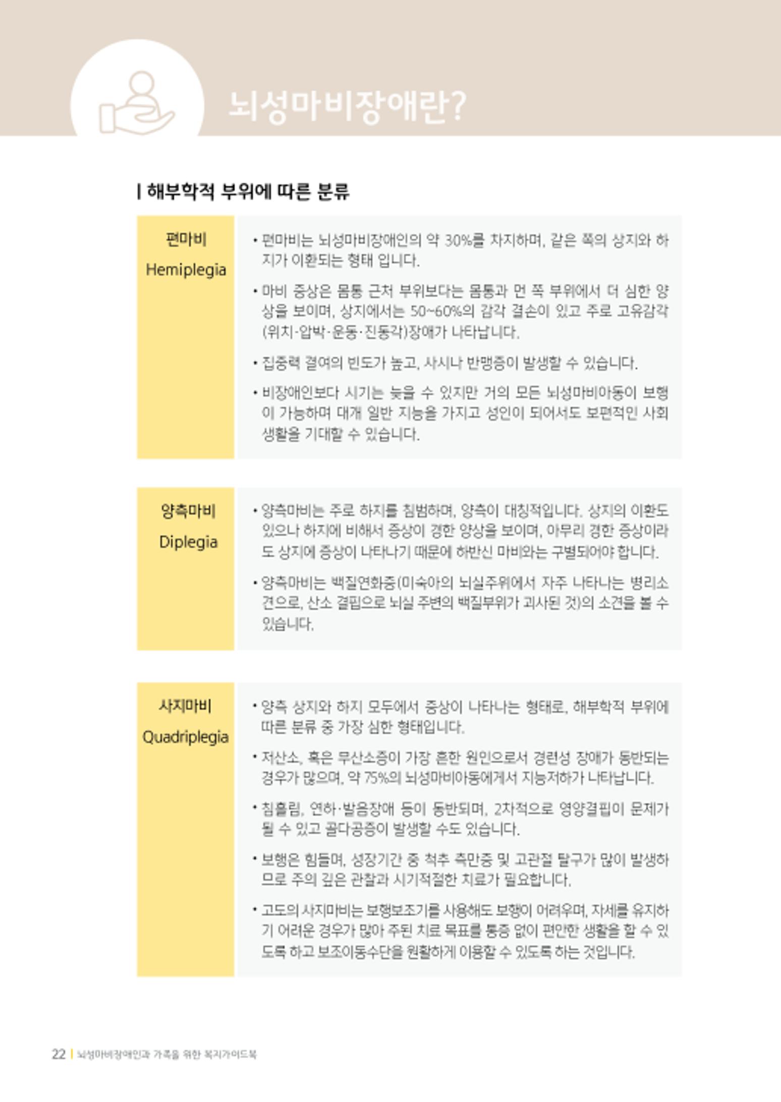 2020년 뇌성마비장애인과 가족을 위한 복지가이드북  21페이지