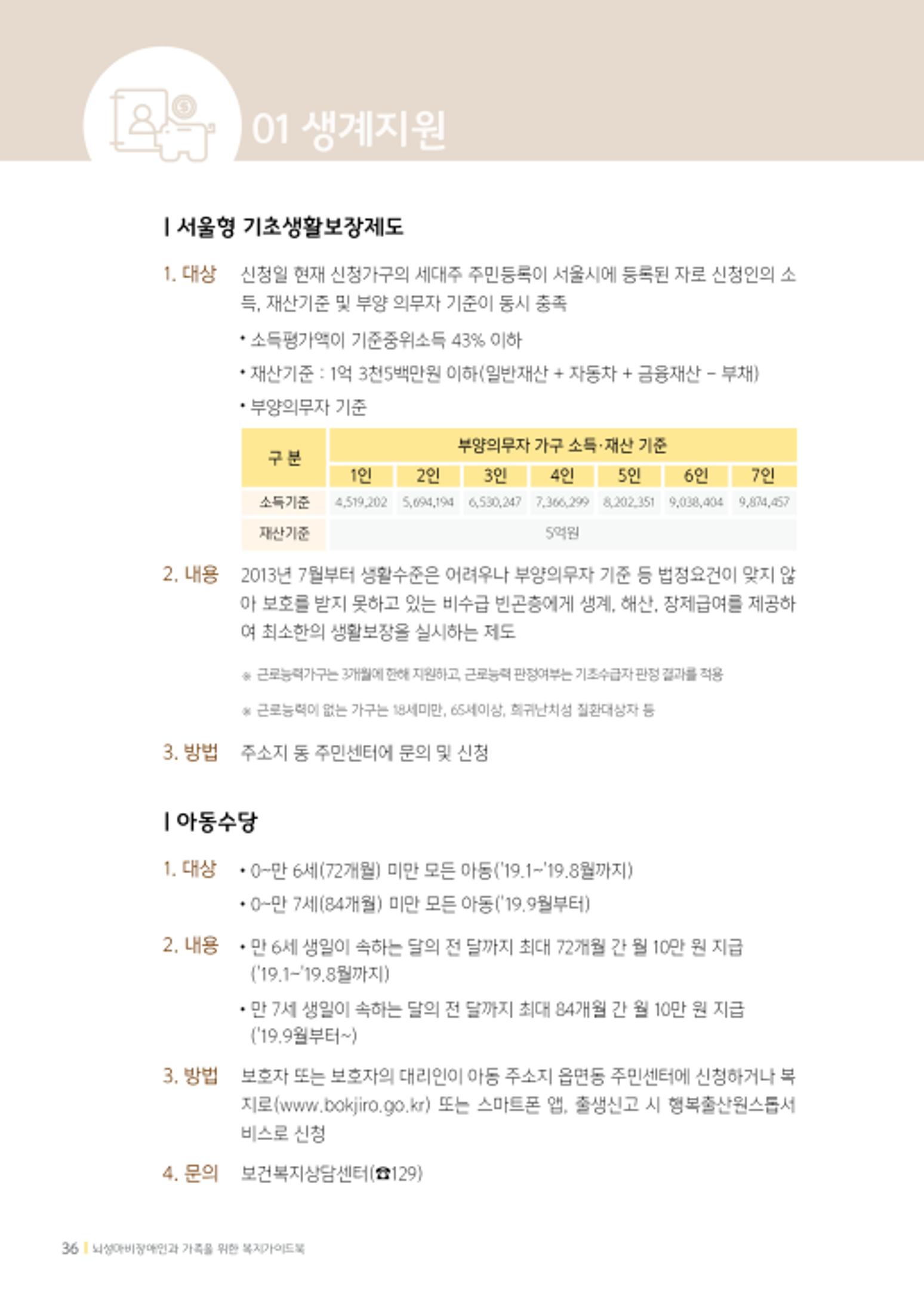 2020년 뇌성마비장애인과 가족을 위한 복지가이드북  35페이지