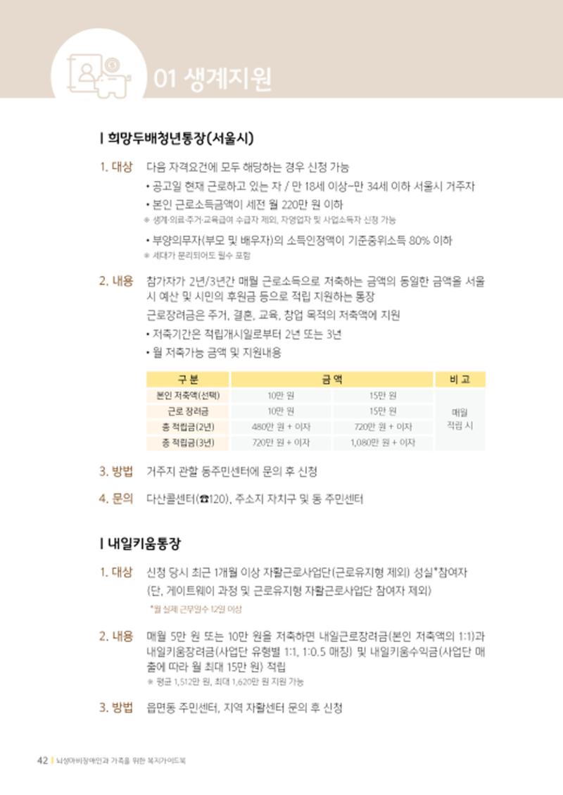2020년 뇌성마비장애인과 가족을 위한 복지가이드북  41페이지