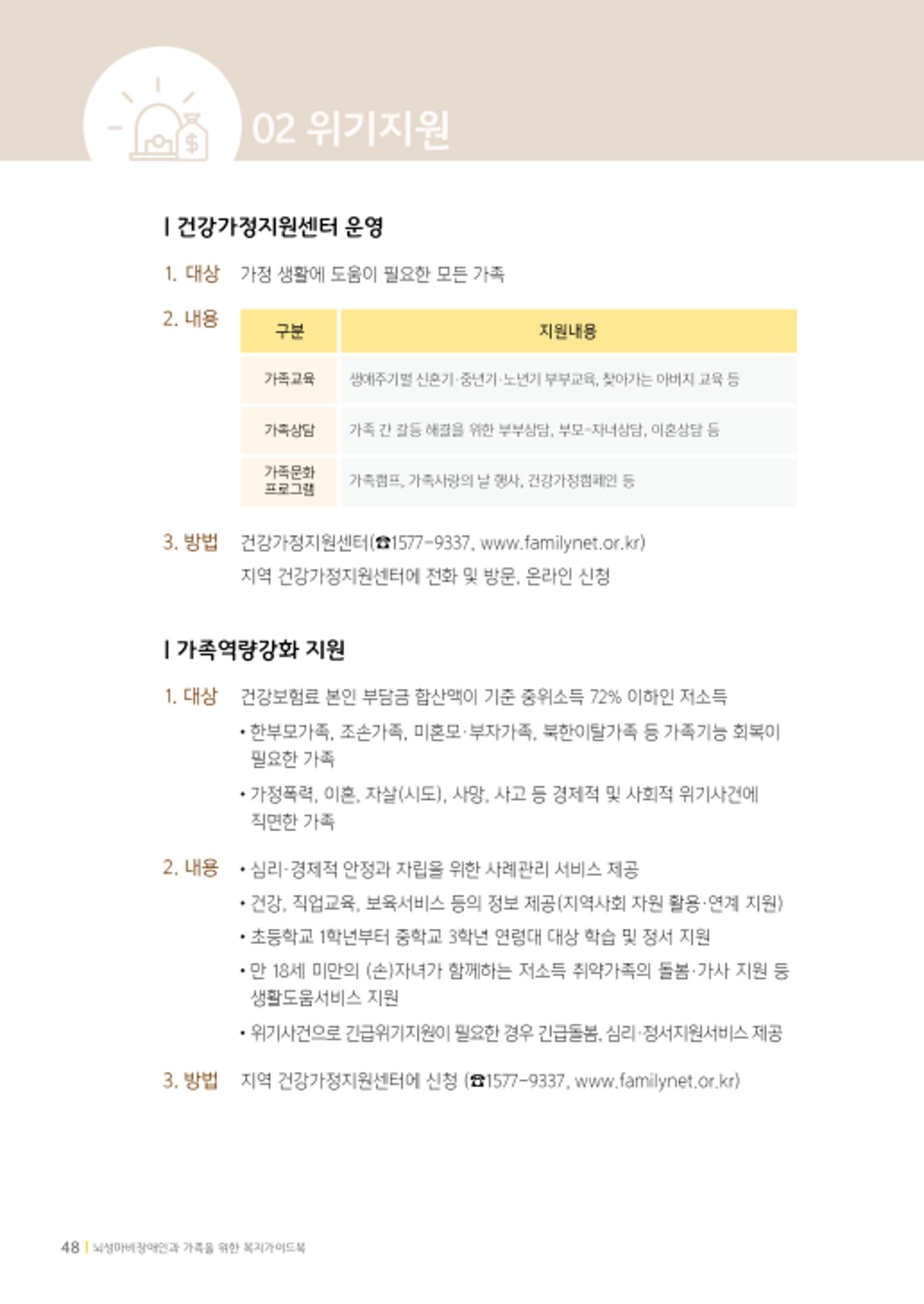 2020년 뇌성마비장애인과 가족을 위한 복지가이드북  47페이지