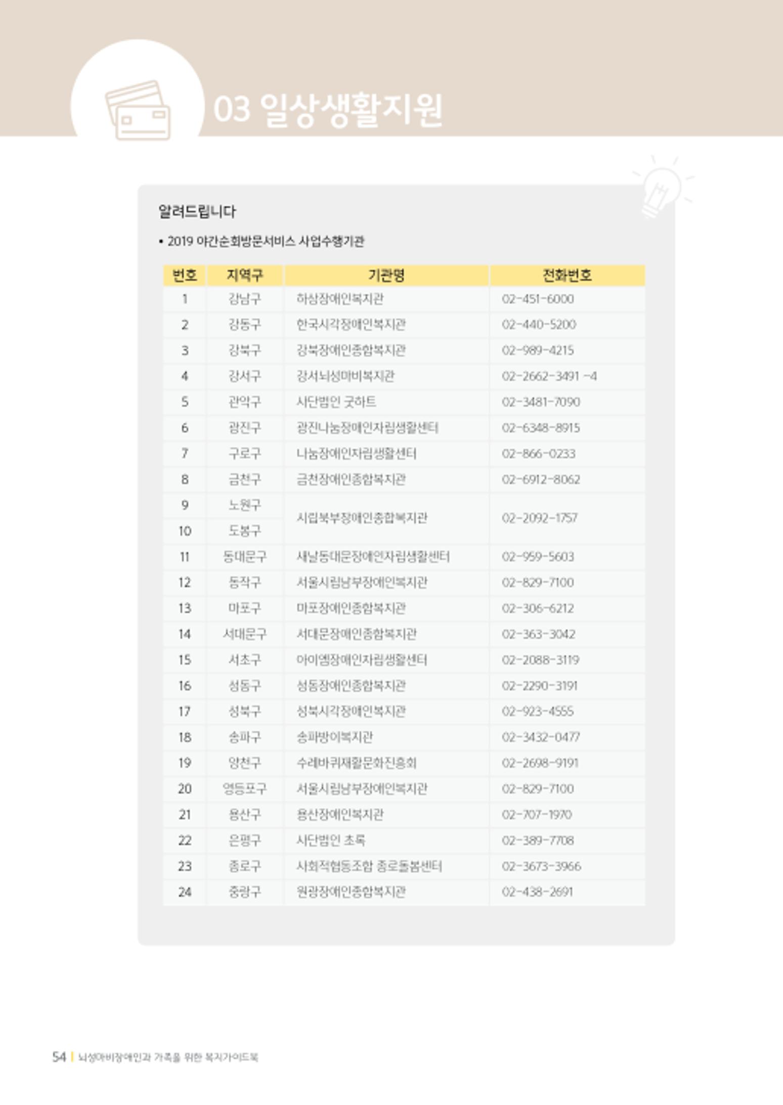 2020년 뇌성마비장애인과 가족을 위한 복지가이드북  53페이지
