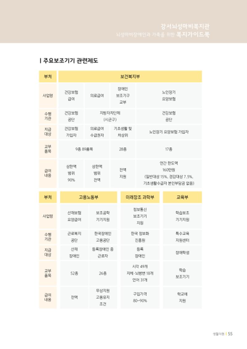 2020년 뇌성마비장애인과 가족을 위한 복지가이드북  54페이지