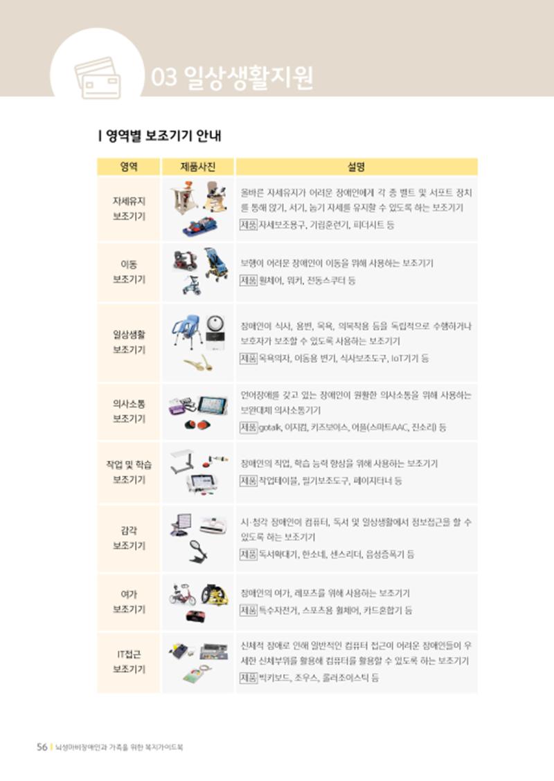 2020년 뇌성마비장애인과 가족을 위한 복지가이드북  55페이지