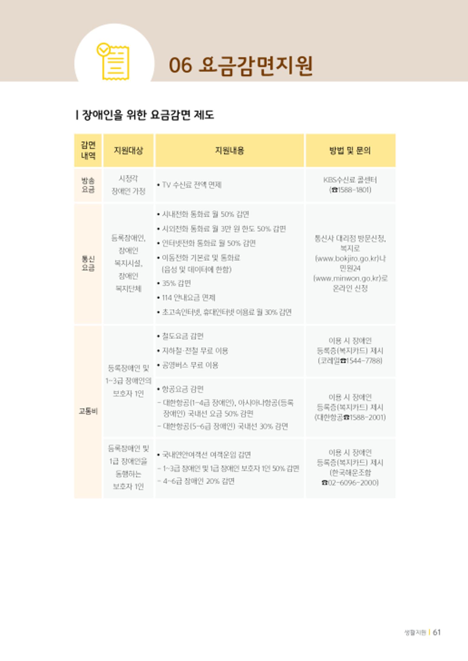 2020년 뇌성마비장애인과 가족을 위한 복지가이드북  60페이지