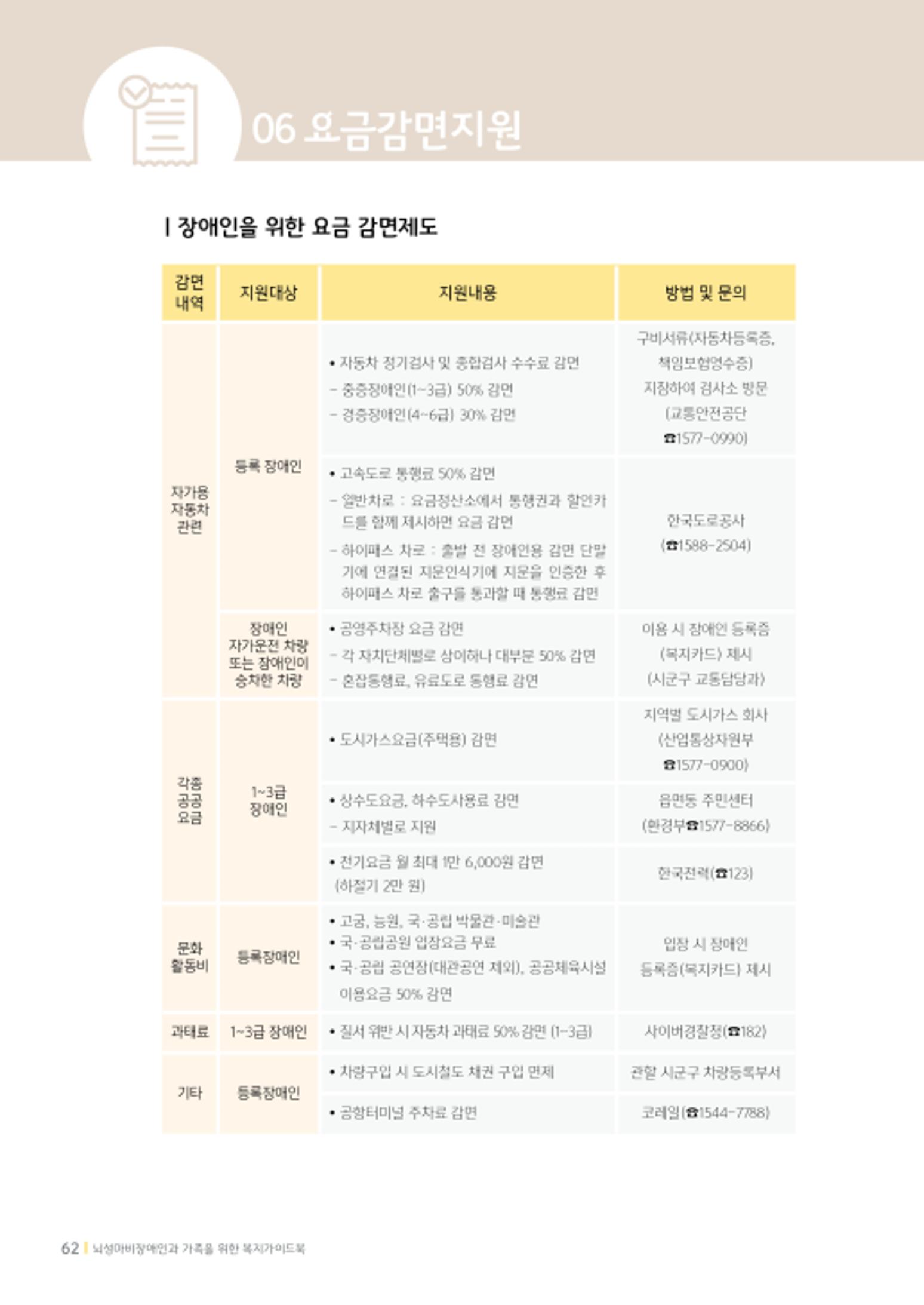 2020년 뇌성마비장애인과 가족을 위한 복지가이드북  61페이지