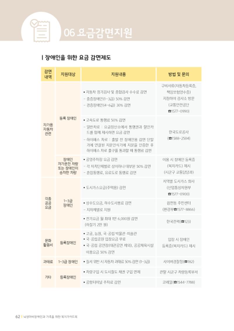 2020년 뇌성마비장애인과 가족을 위한 복지가이드북  61페이지