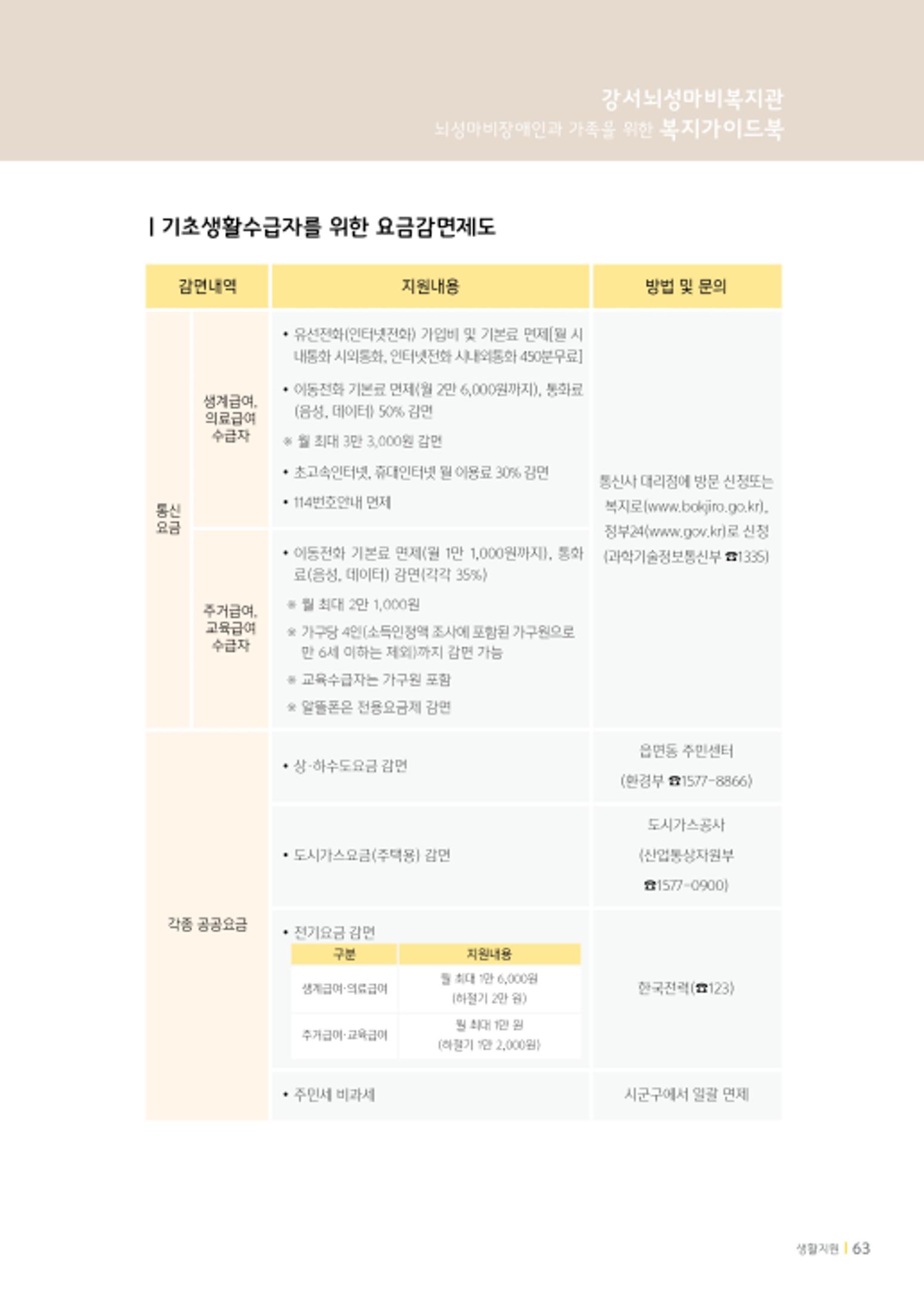 2020년 뇌성마비장애인과 가족을 위한 복지가이드북  62페이지