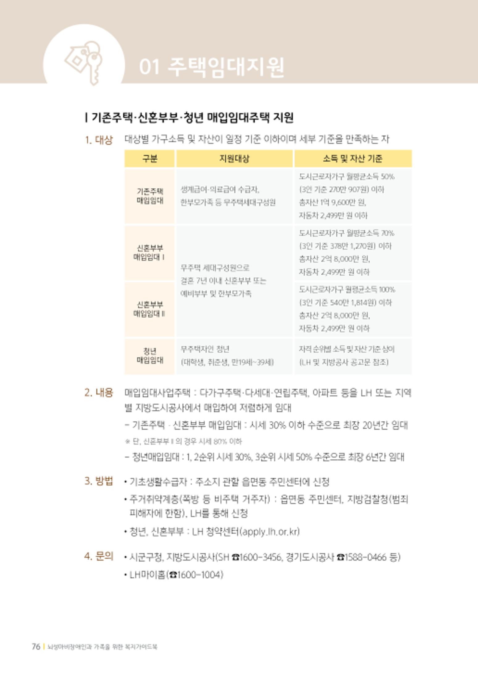 2020년 뇌성마비장애인과 가족을 위한 복지가이드북  75페이지