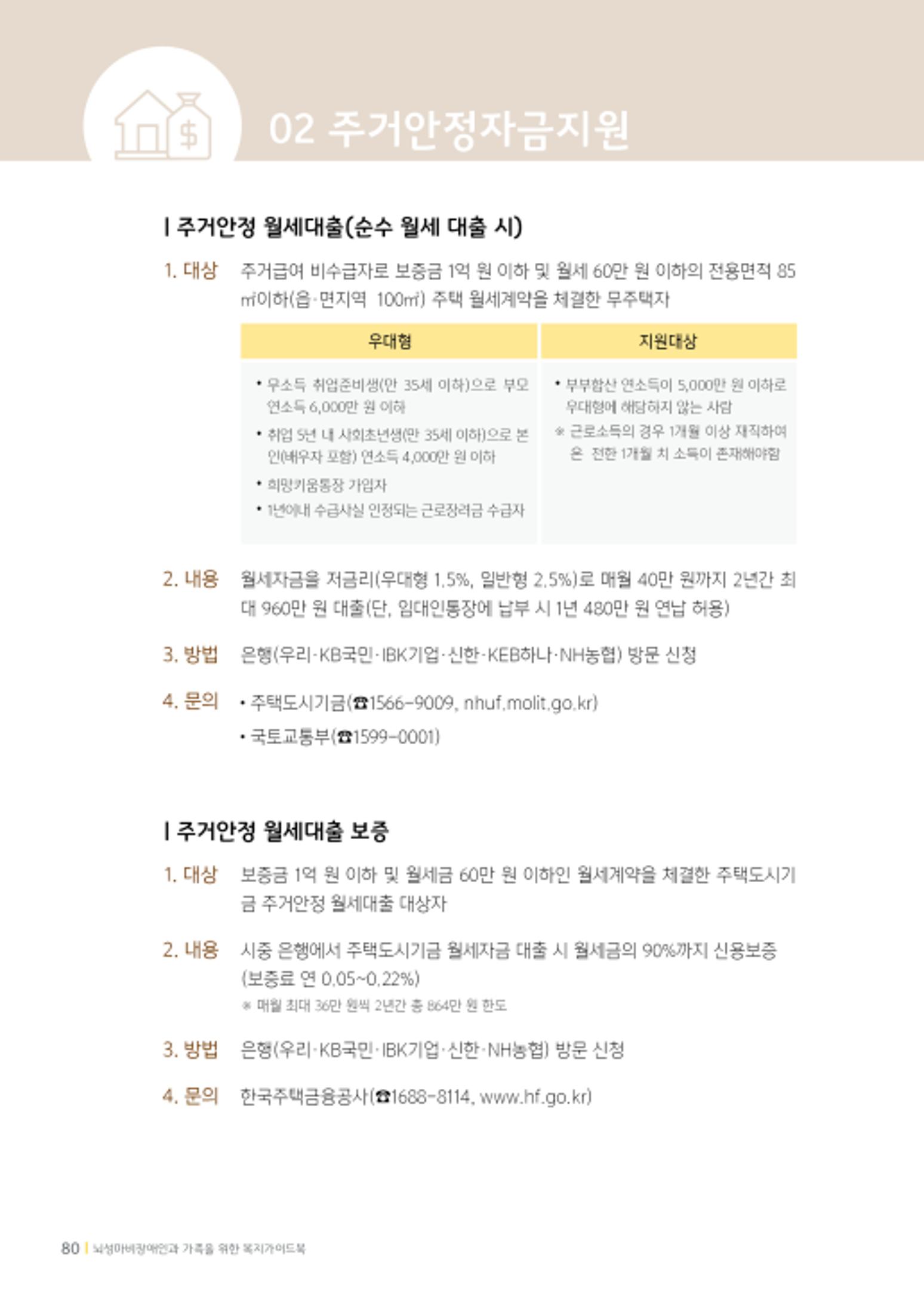 2020년 뇌성마비장애인과 가족을 위한 복지가이드북  79페이지