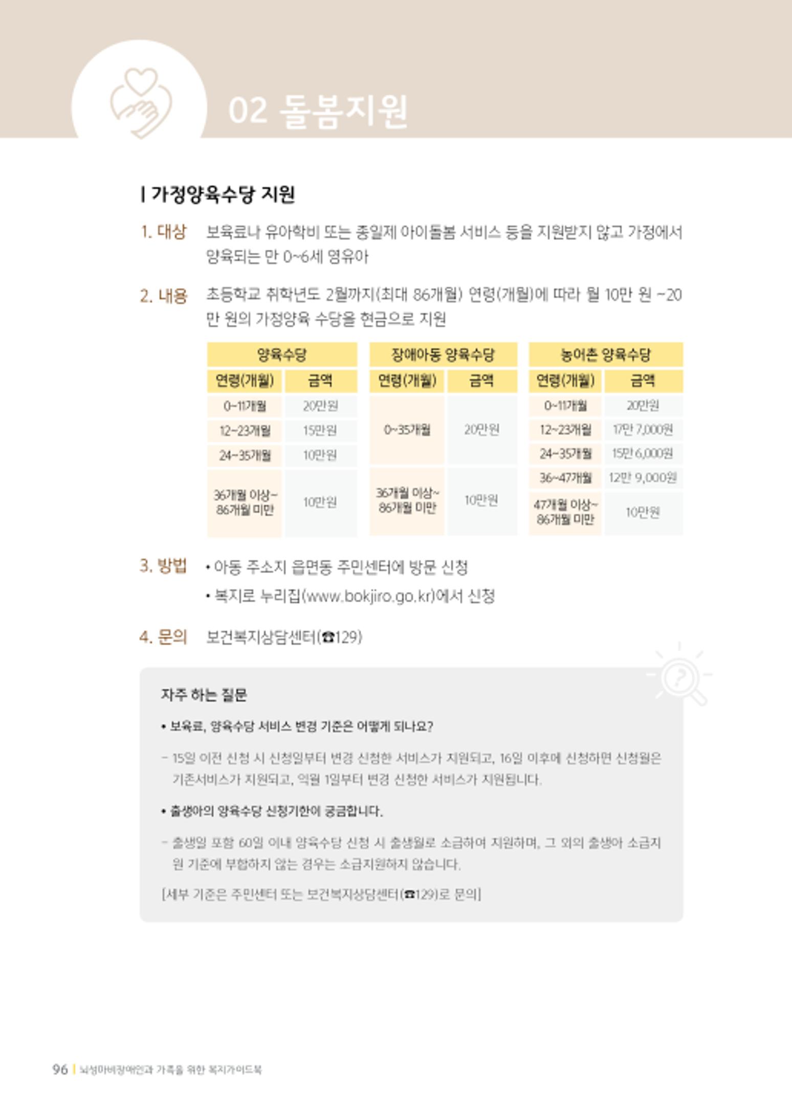 2020년 뇌성마비장애인과 가족을 위한 복지가이드북  95페이지