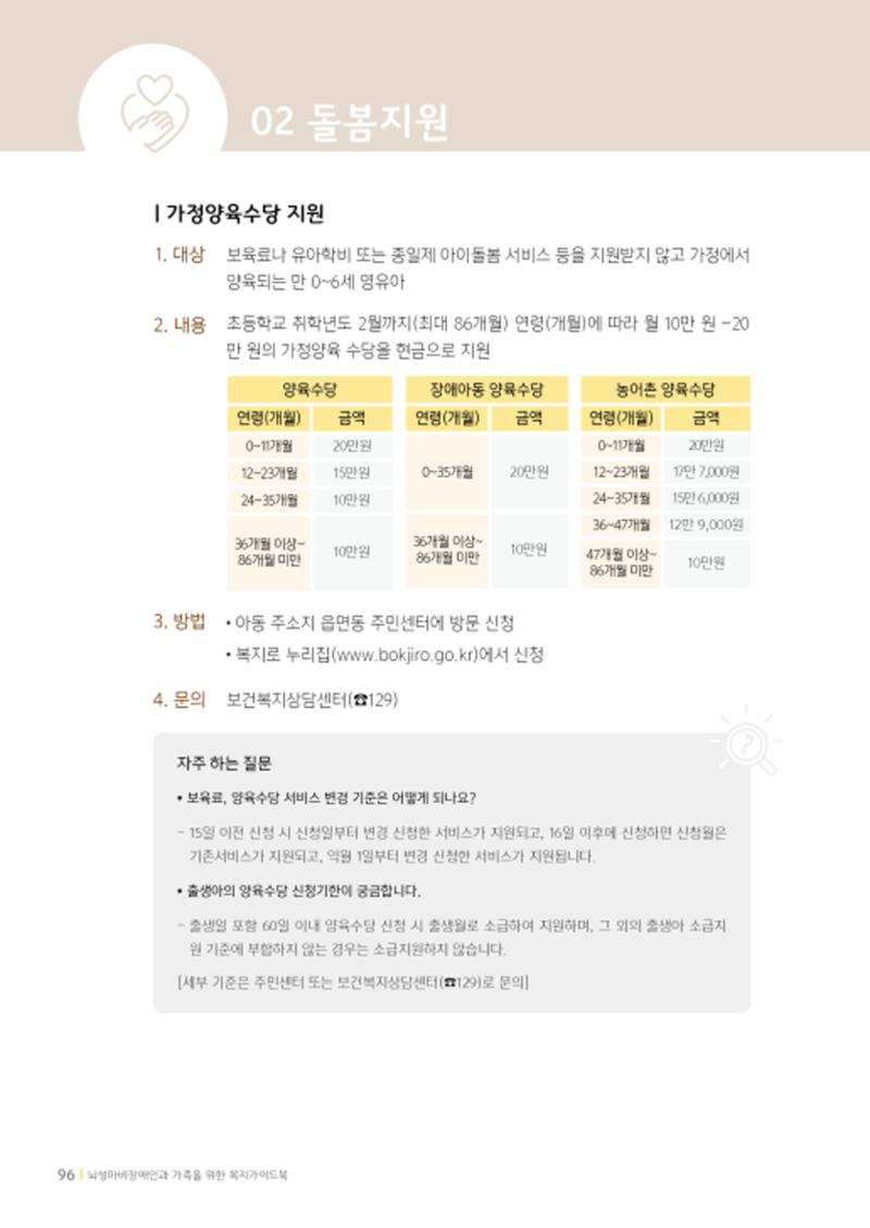 2020년 뇌성마비장애인과 가족을 위한 복지가이드북  95페이지
